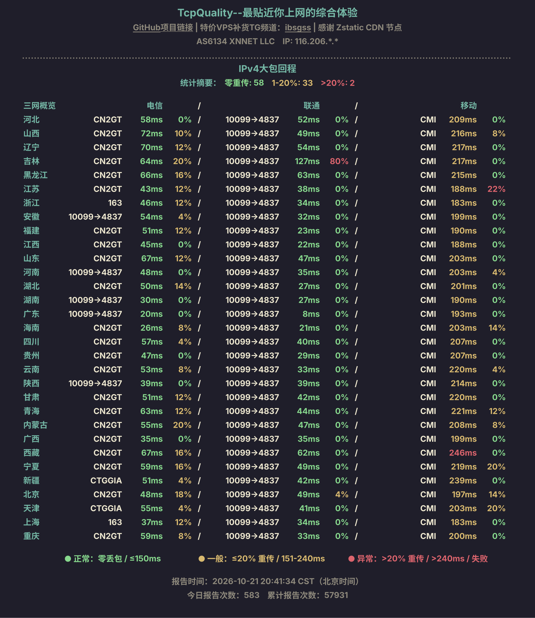 IPv4大包回程