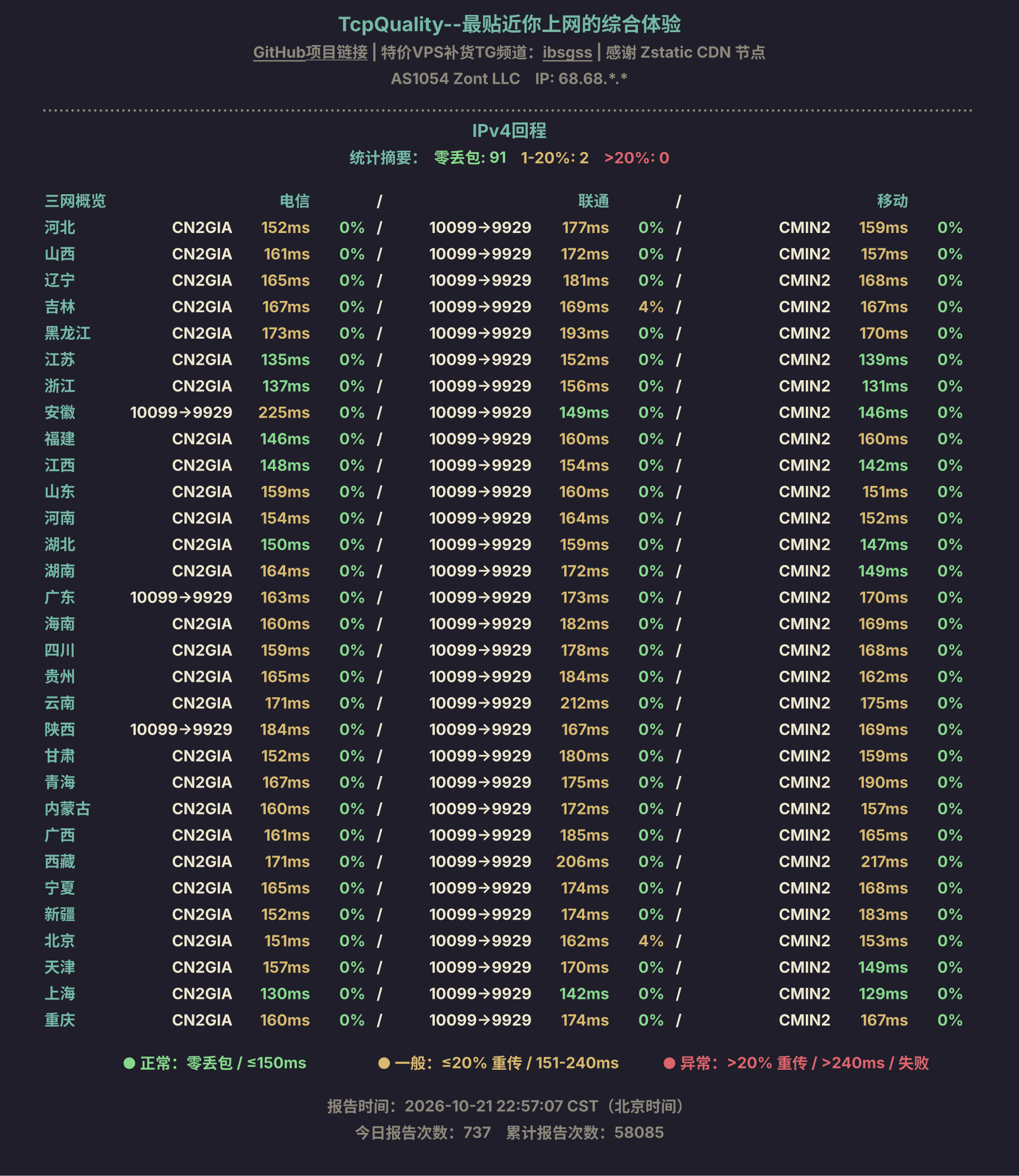 IPv4回程