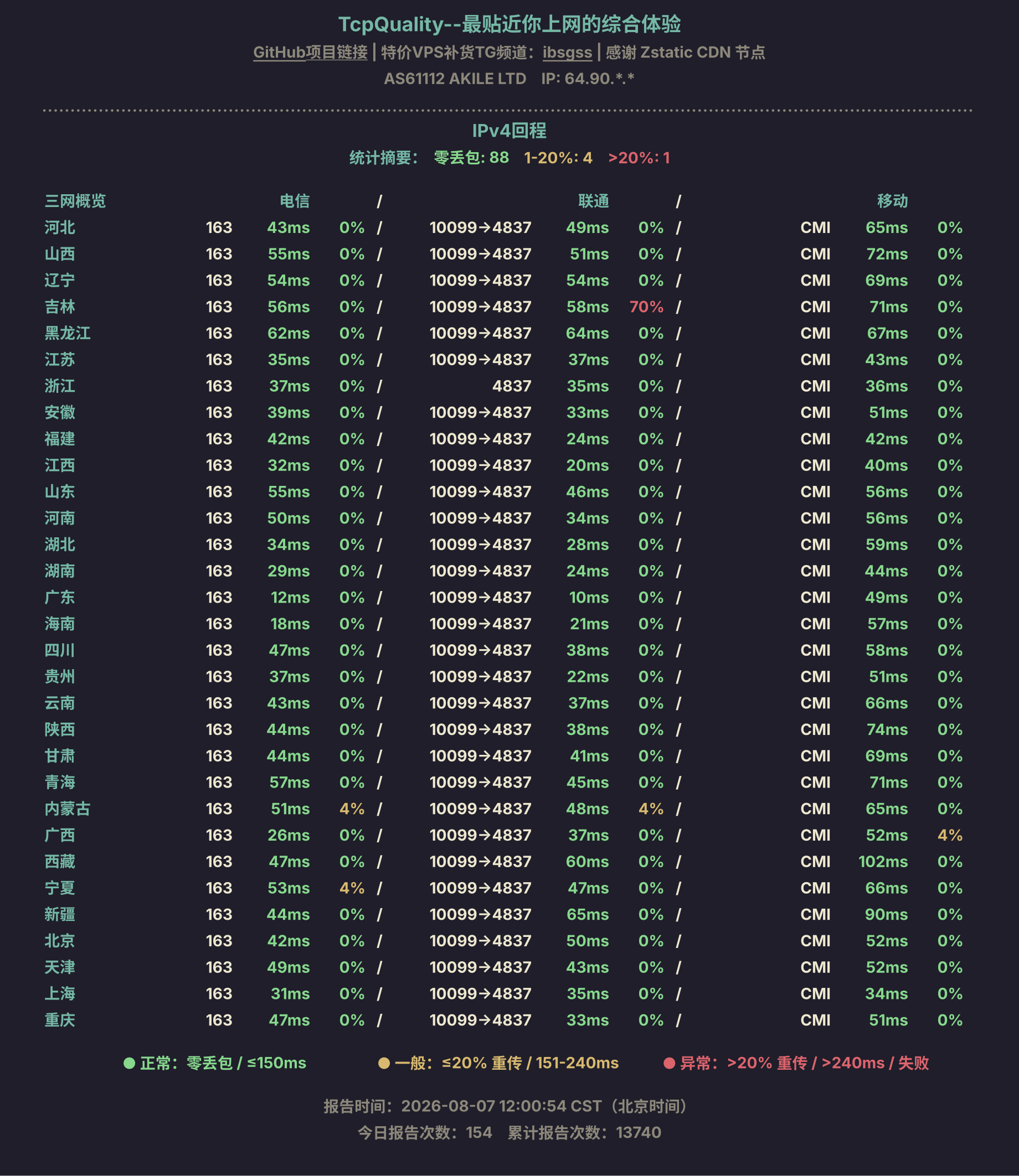 IPv4回程