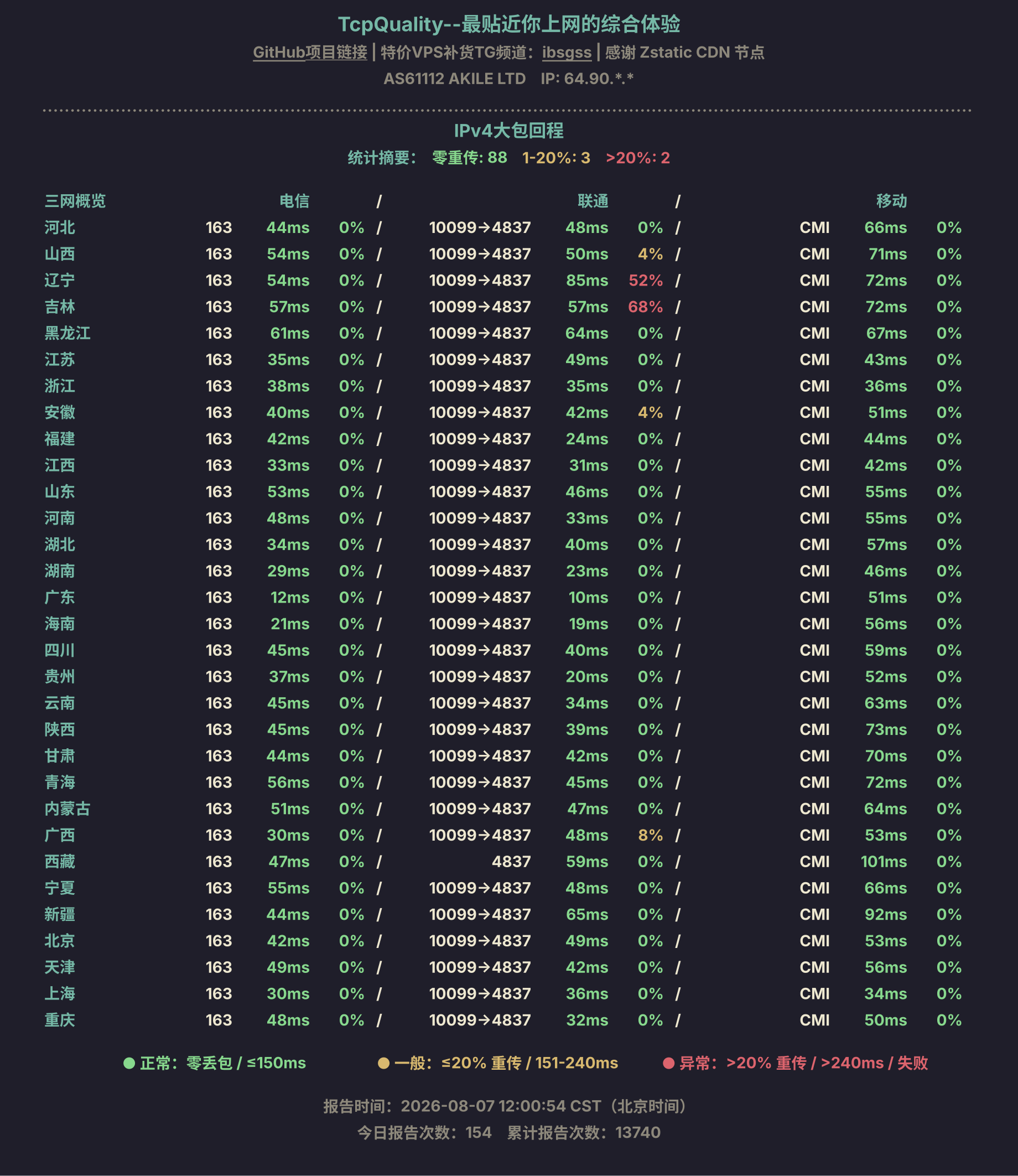 IPv4大包回程