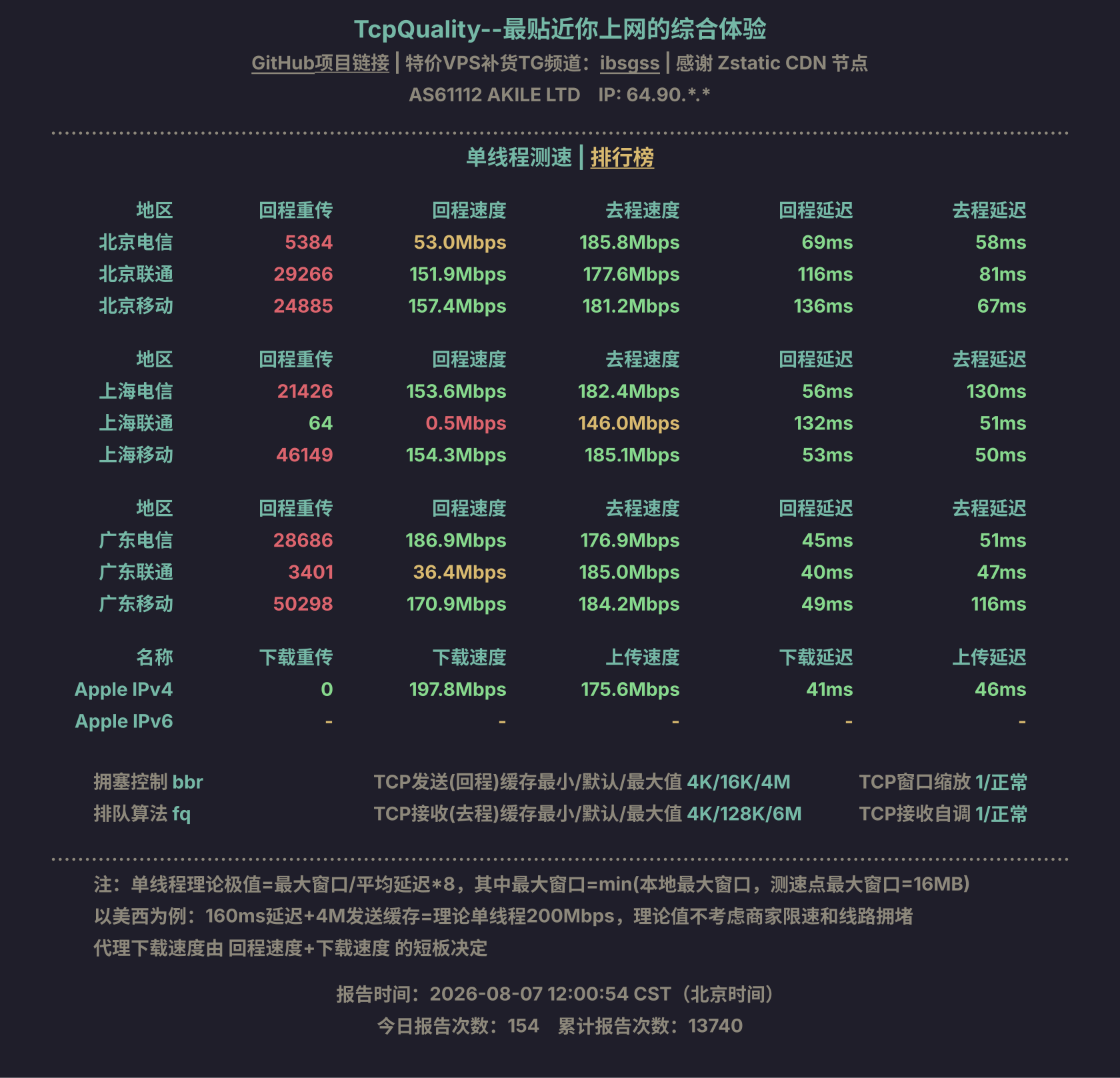 单线程测速