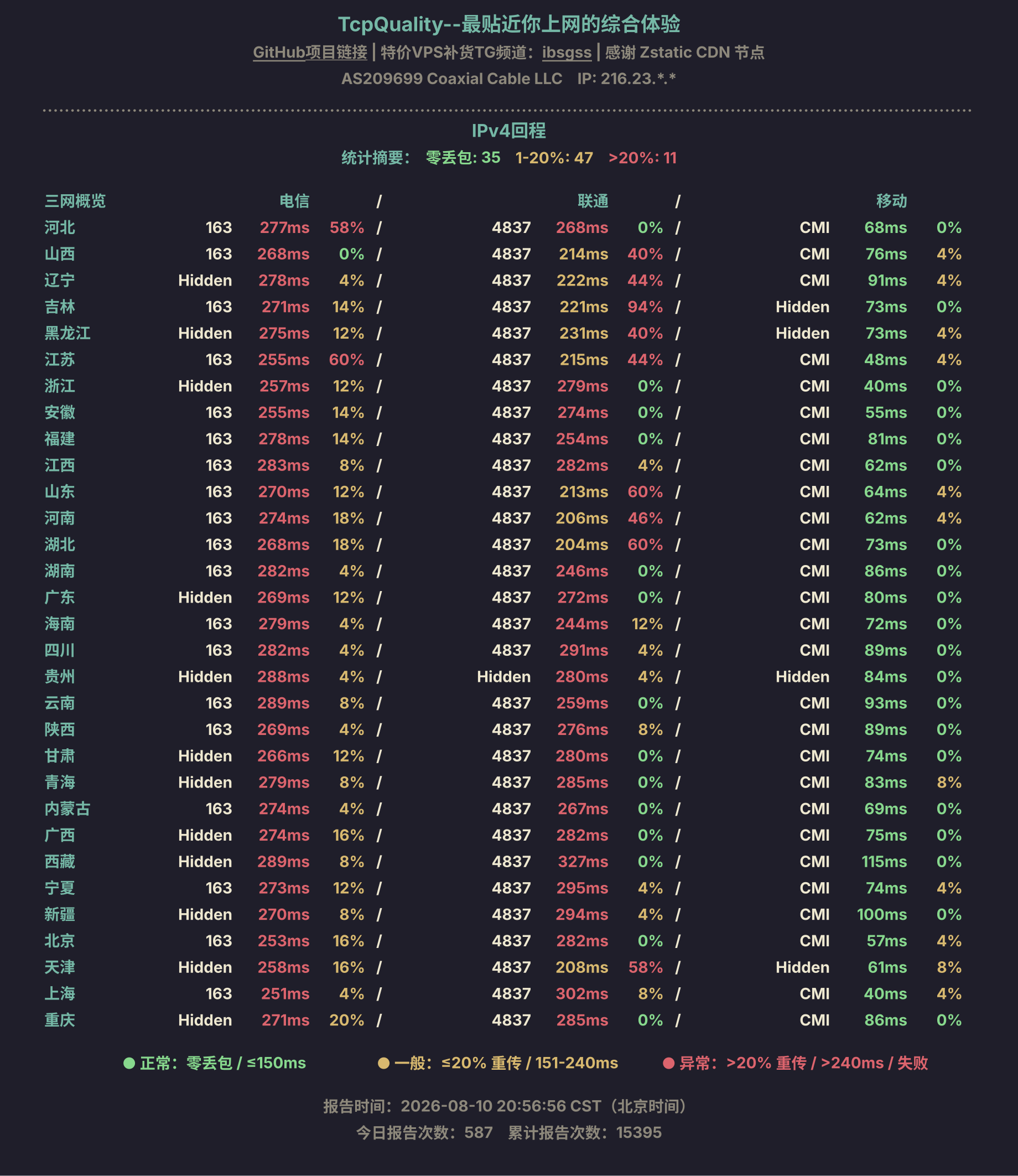 IPv4回程
