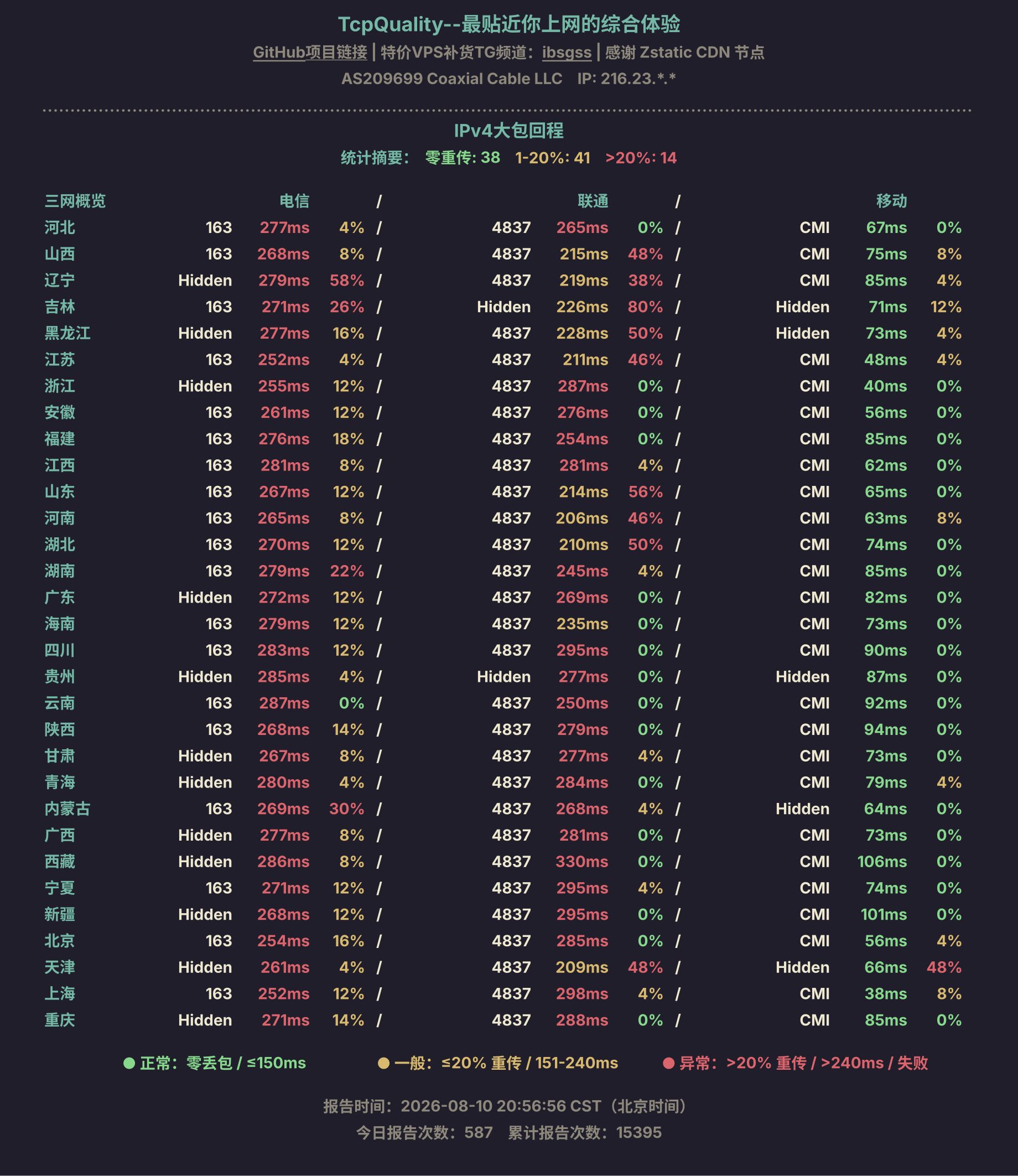 IPv4大包回程