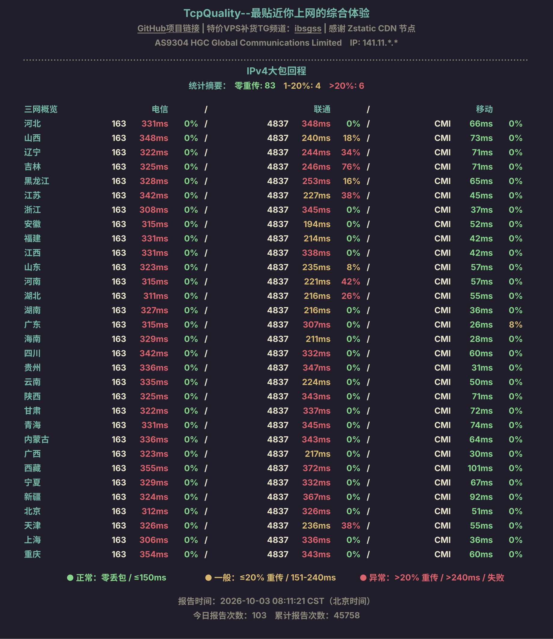 IPv4大包回程