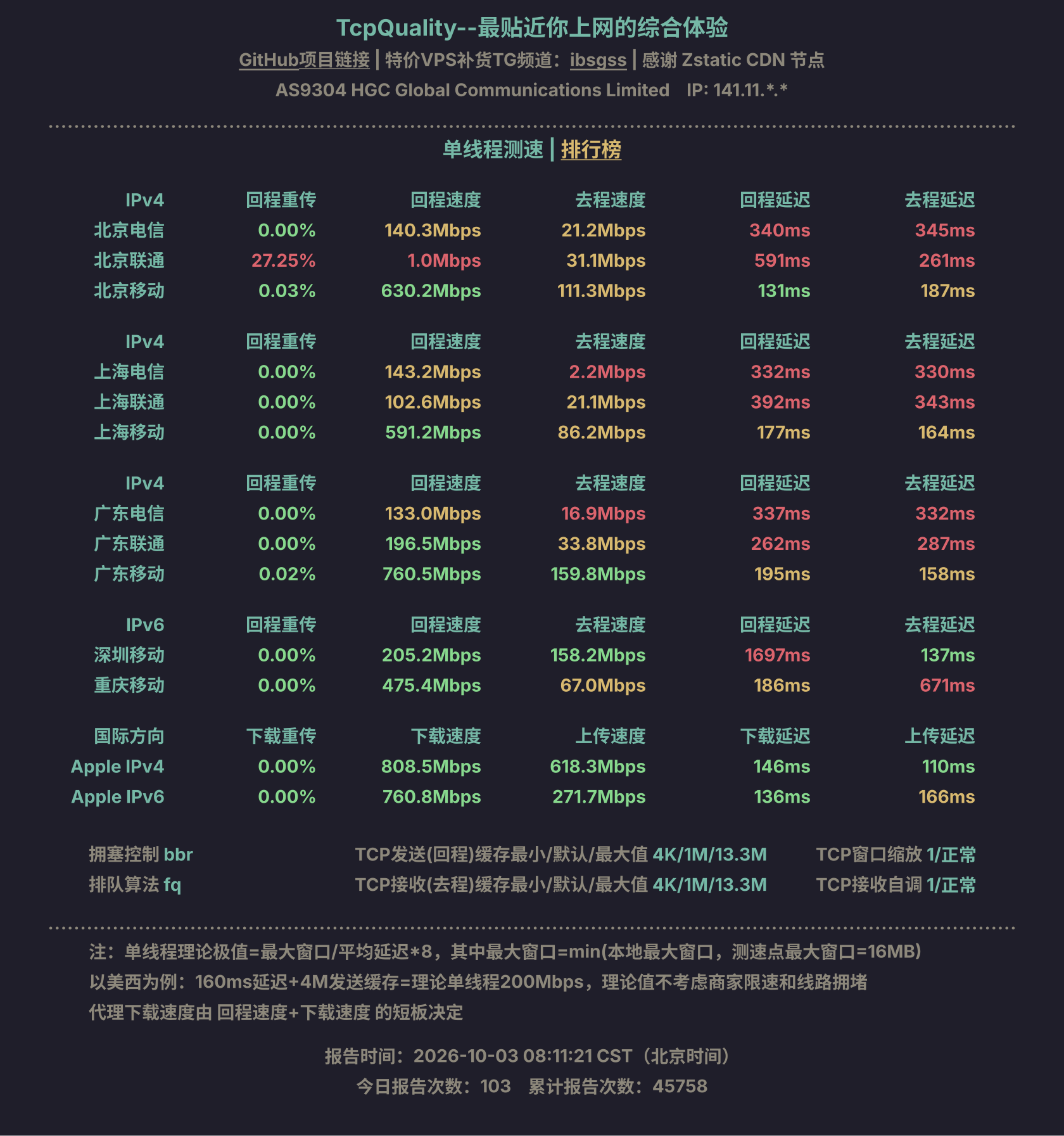 单线程测速