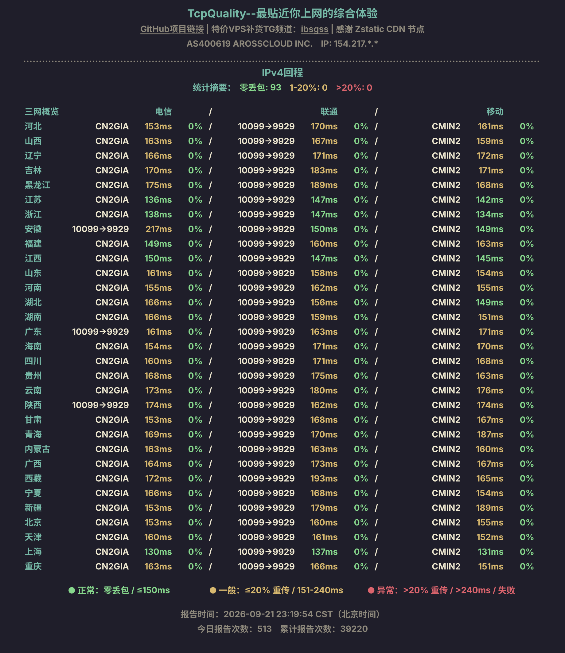 IPv4回程