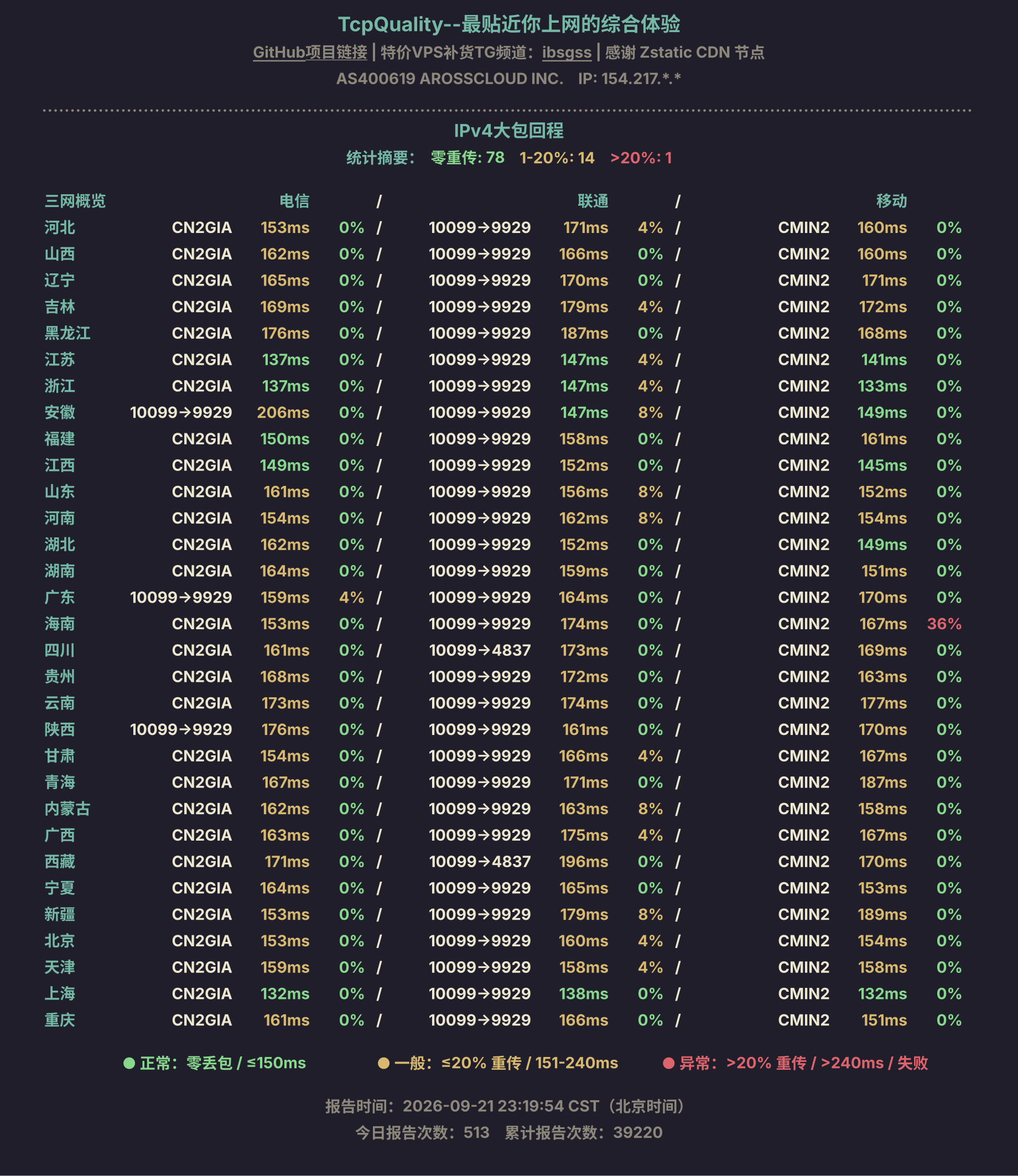 IPv4大包回程