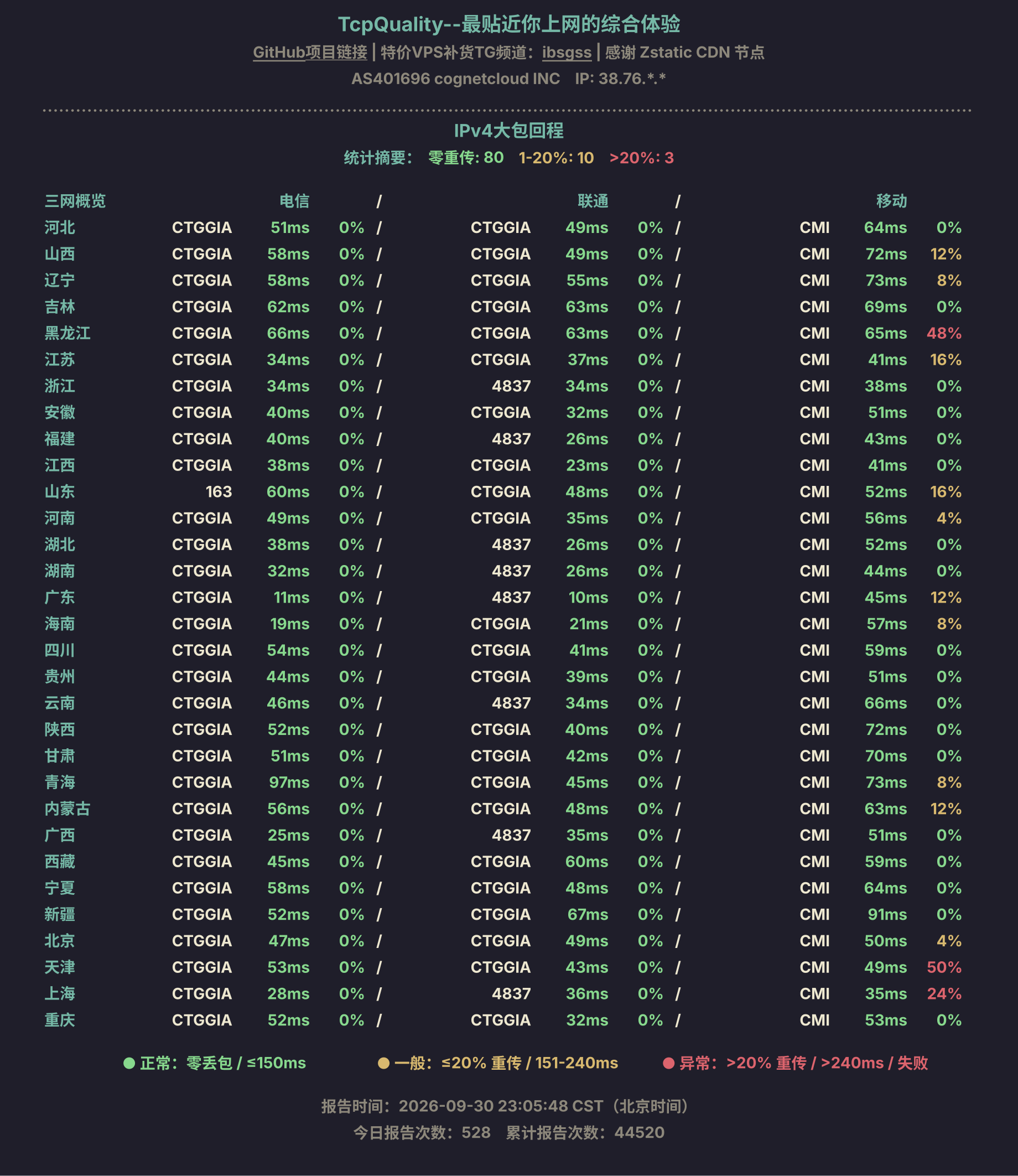 IPv4大包回程