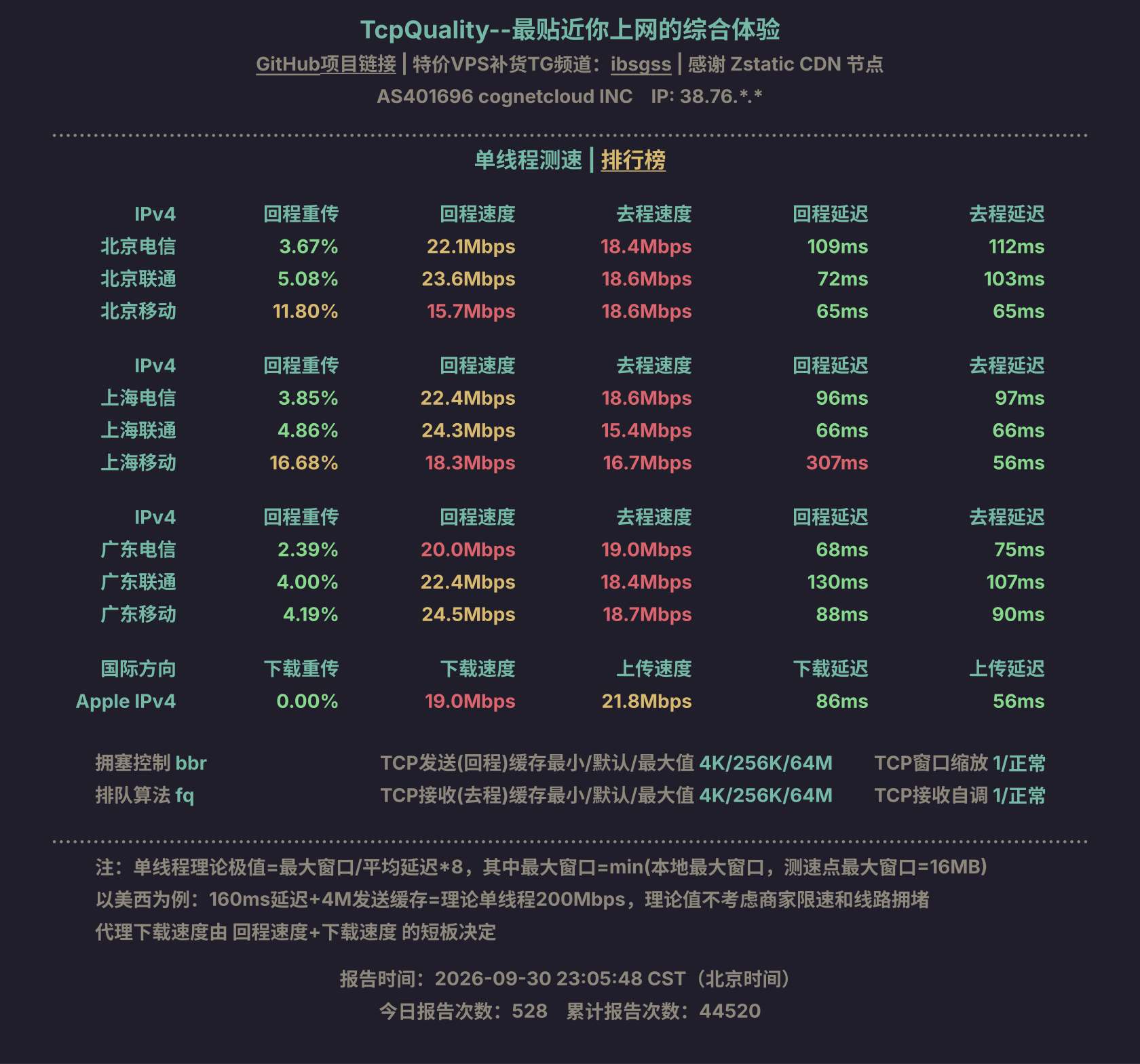 单线程测速