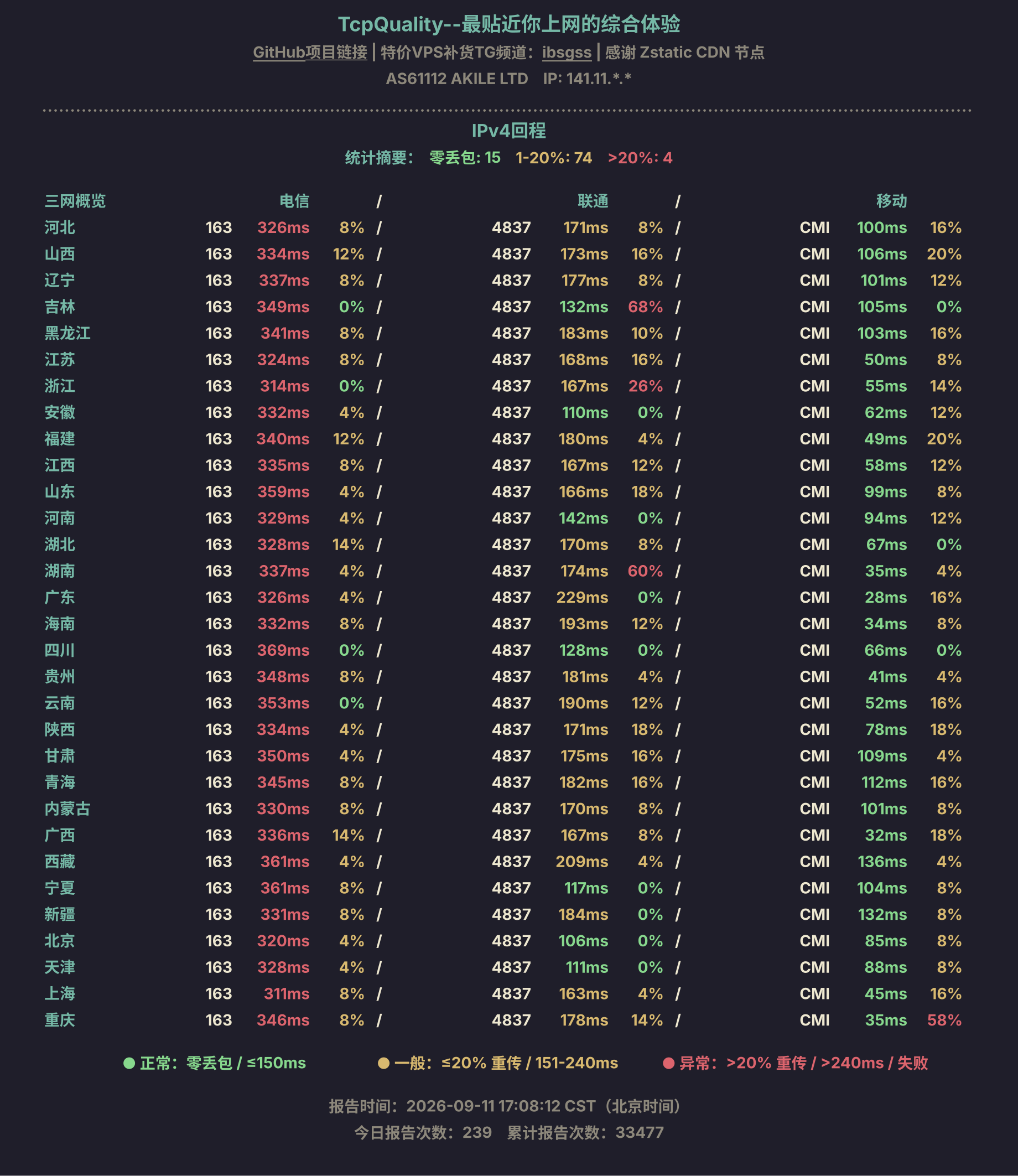 IPv4回程