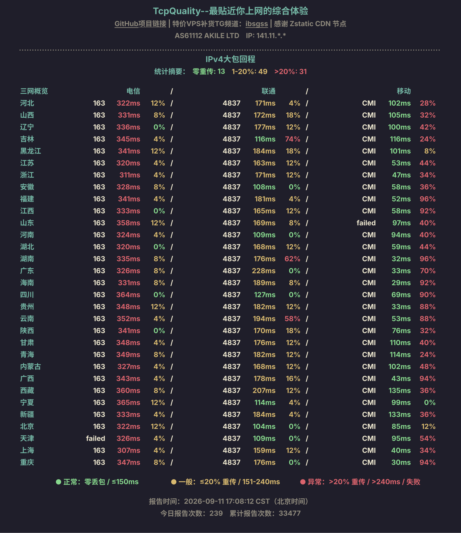 IPv4大包回程