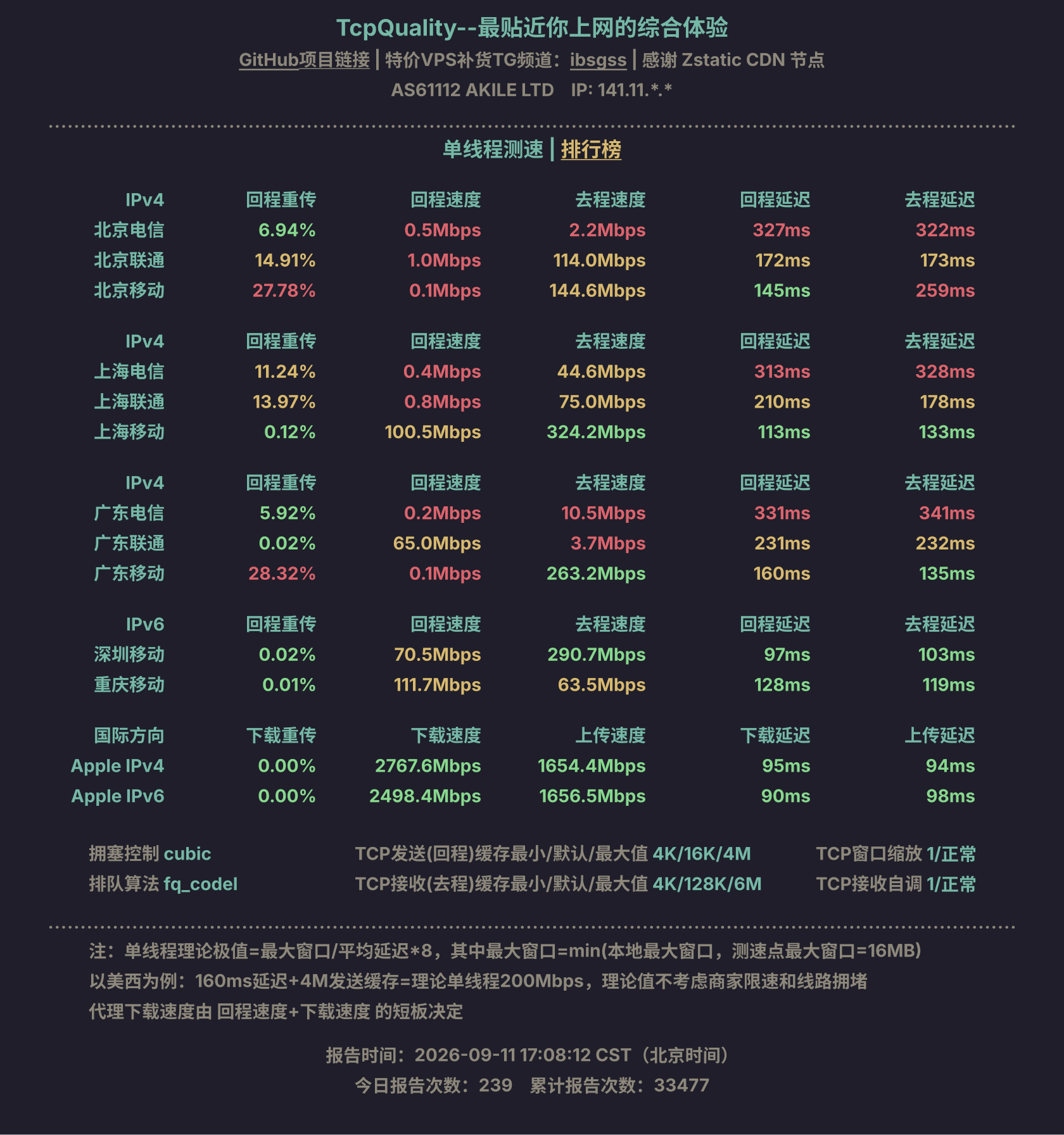 单线程测速