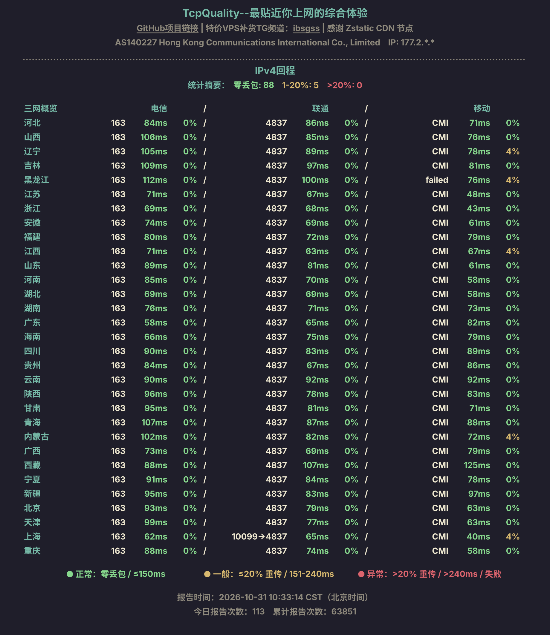 IPv4回程
