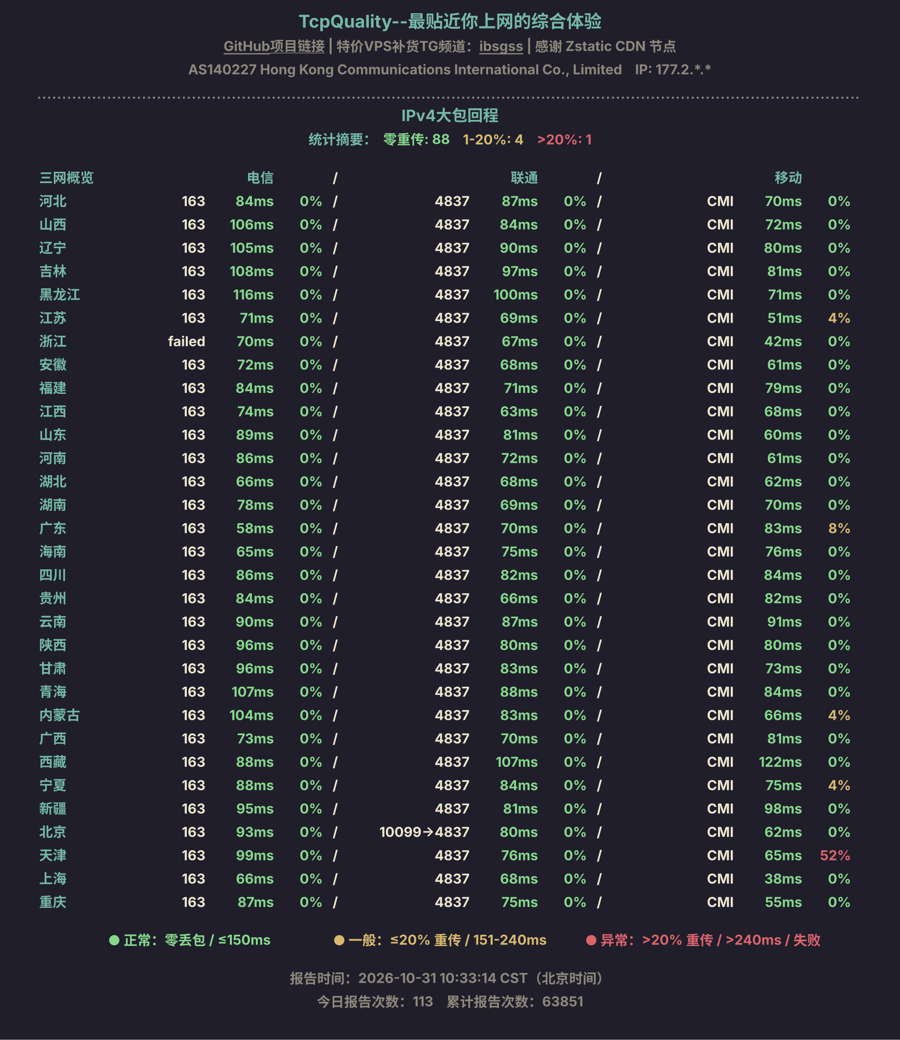IPv4大包回程