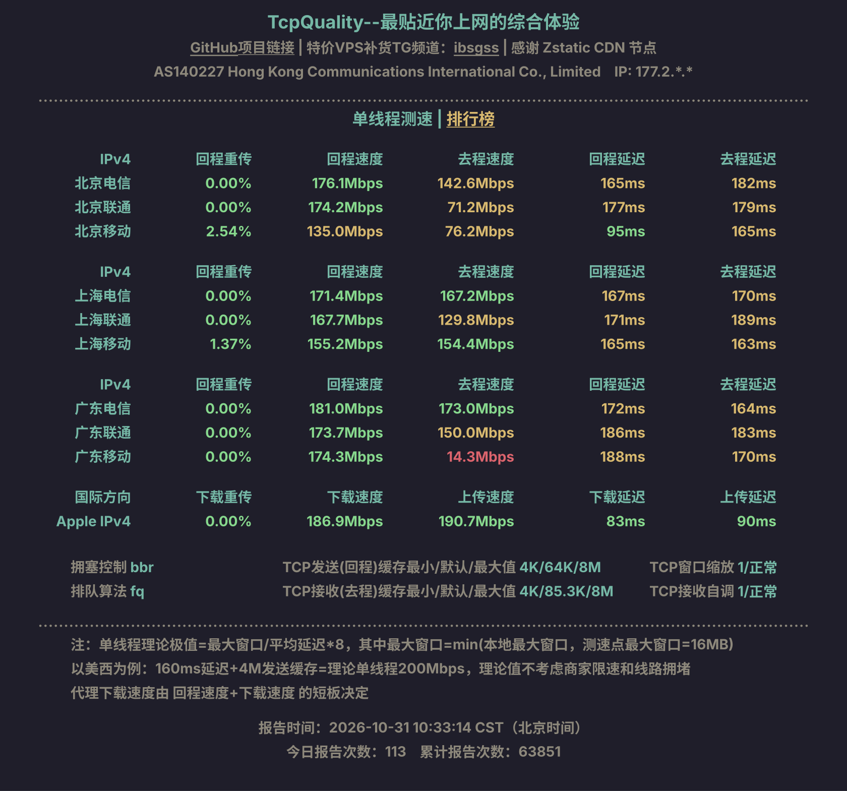 单线程测速