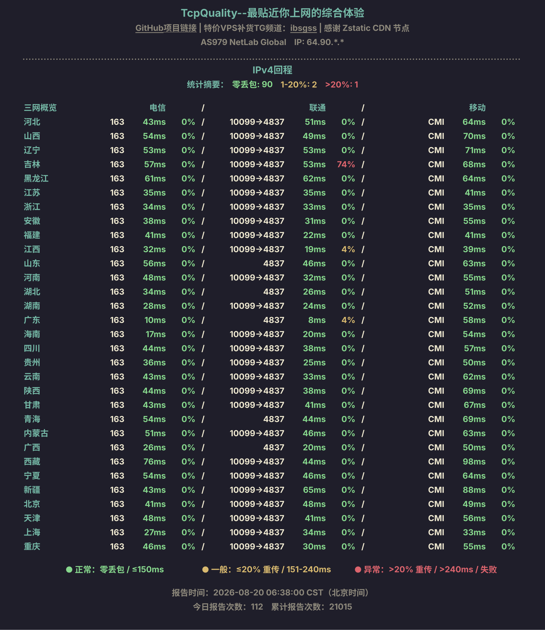 IPv4回程