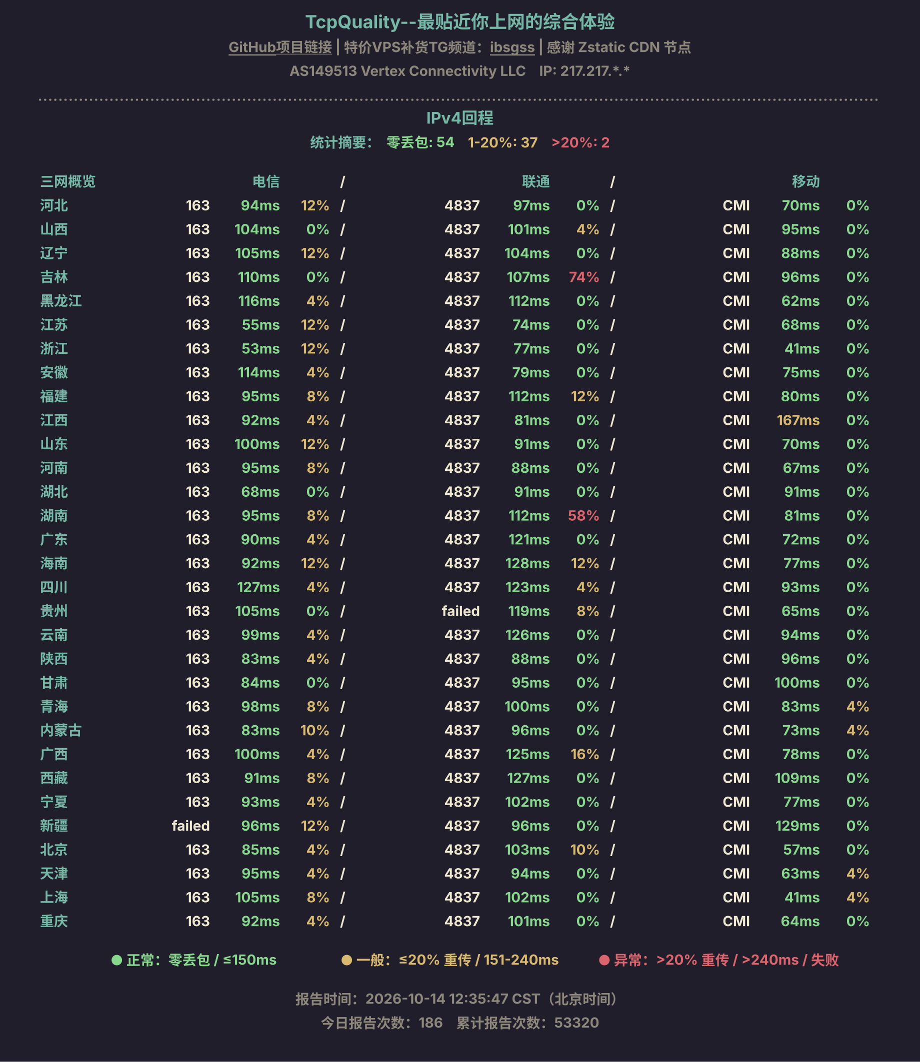 IPv4回程