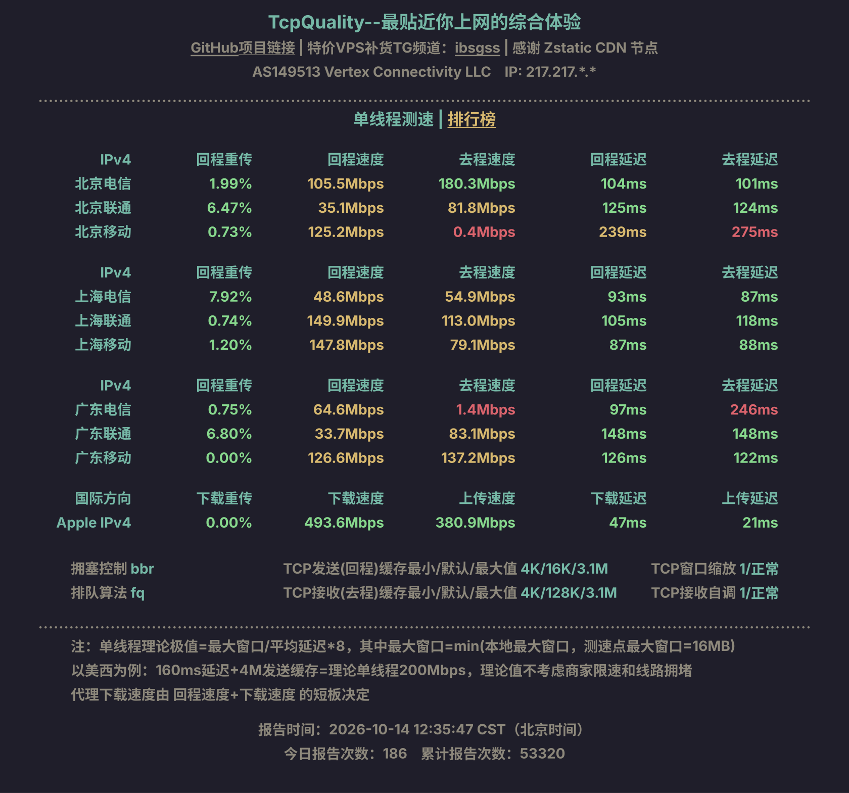 单线程测速
