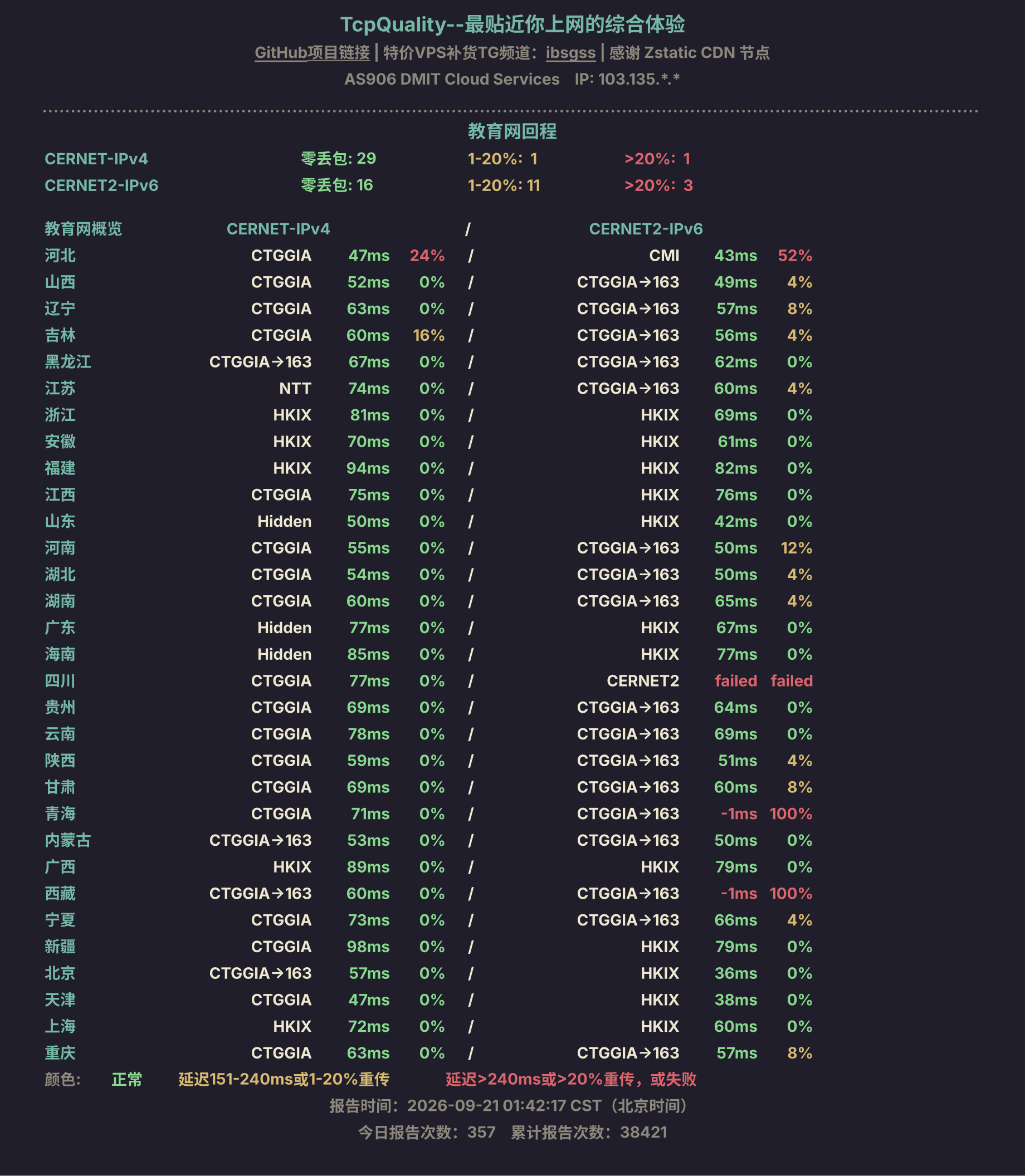 教育网回程