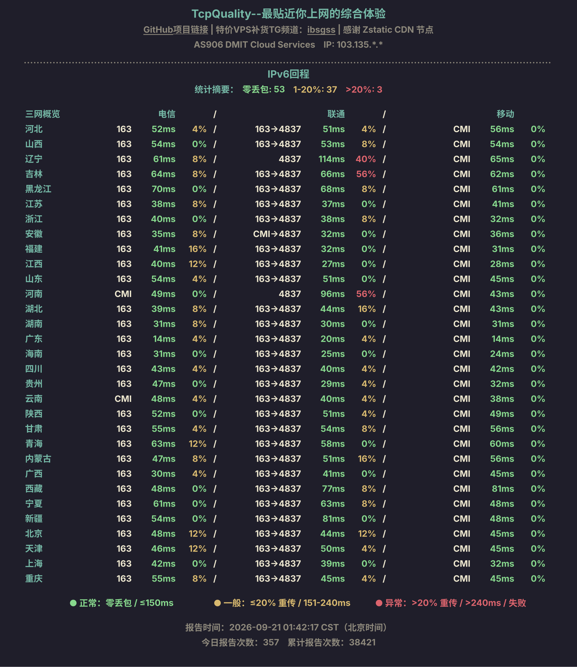 IPv6回程