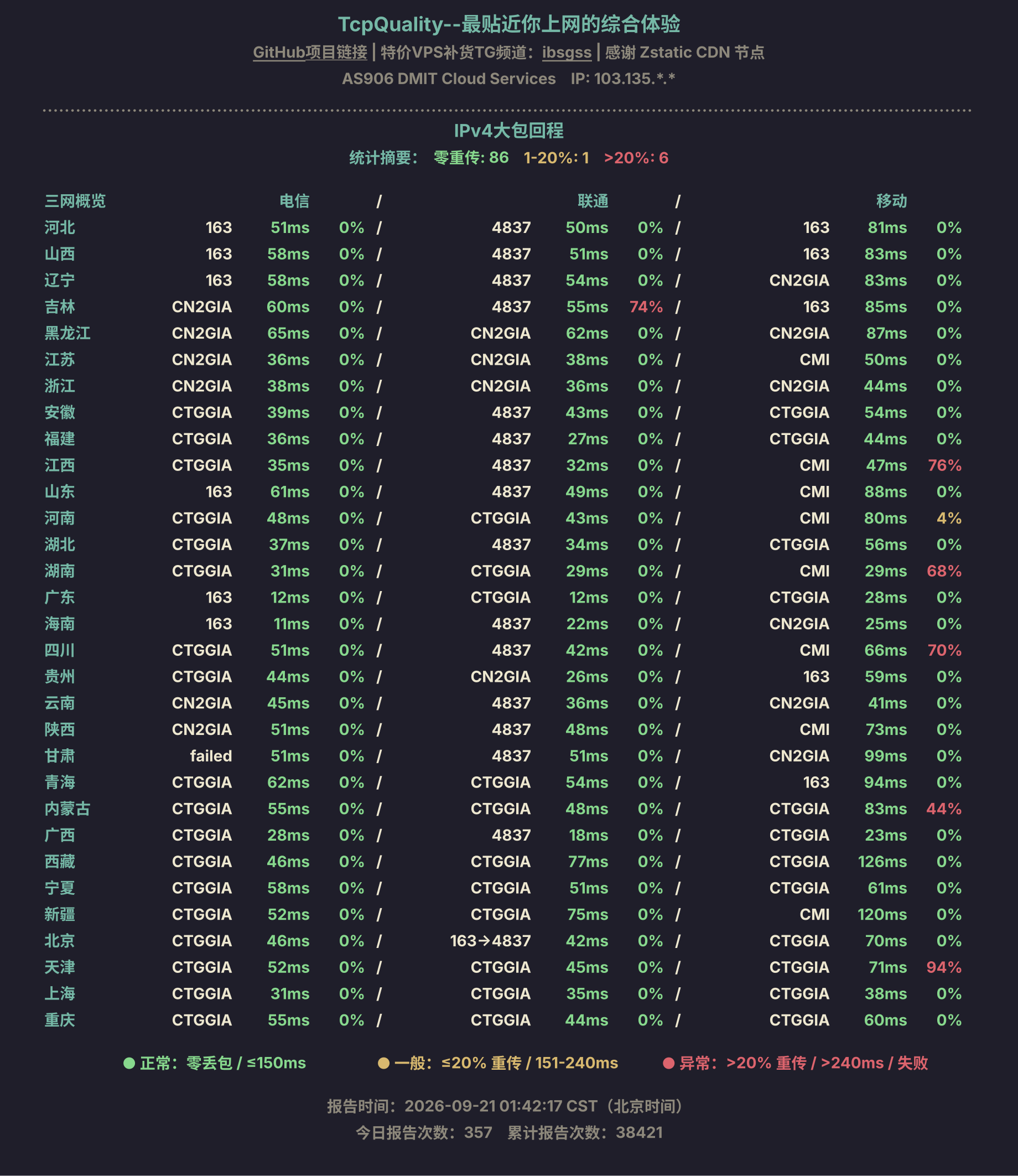 IPv4大包回程