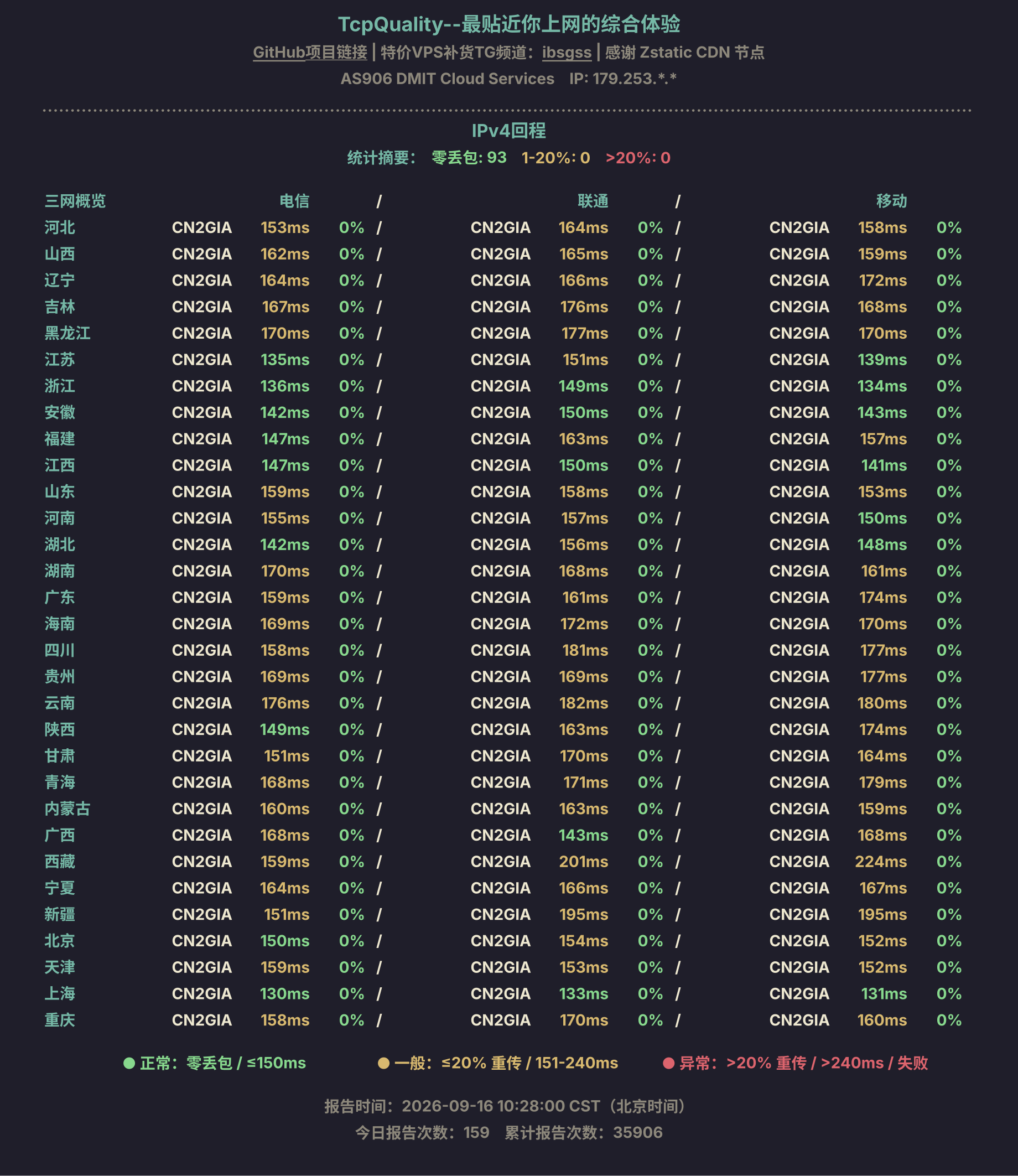 IPv4回程