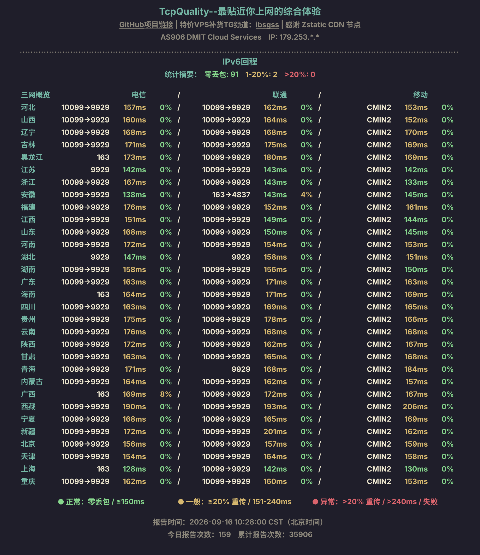 IPv6回程