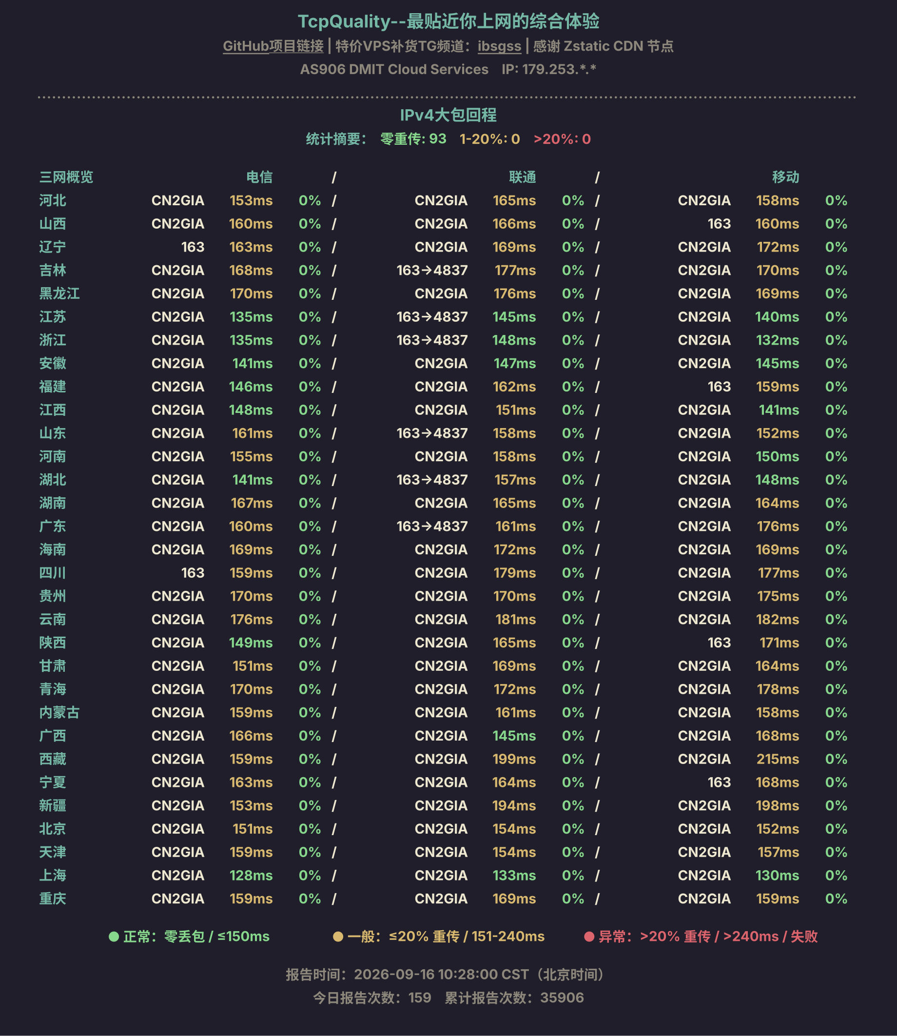 IPv4大包回程