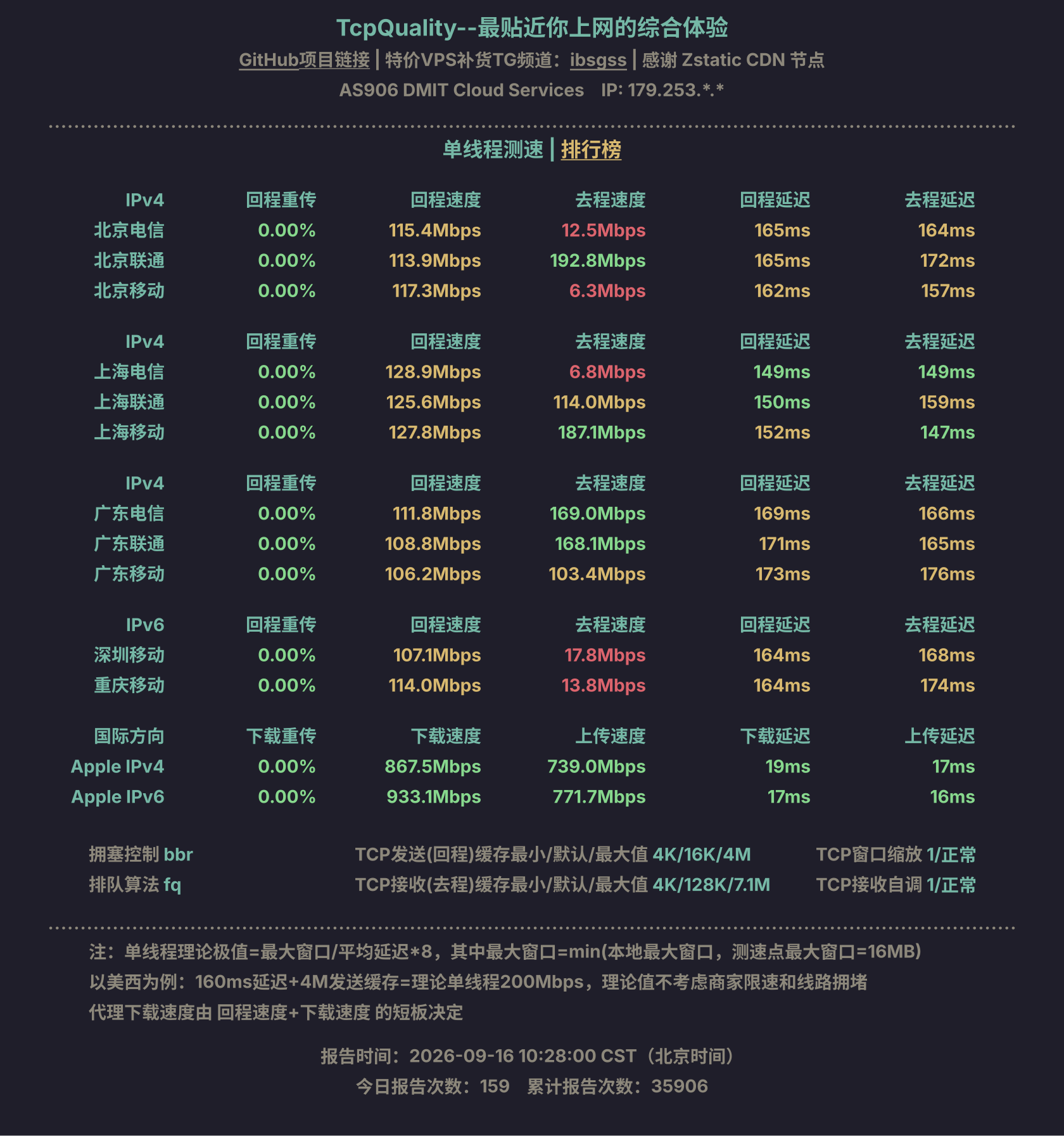 单线程测速