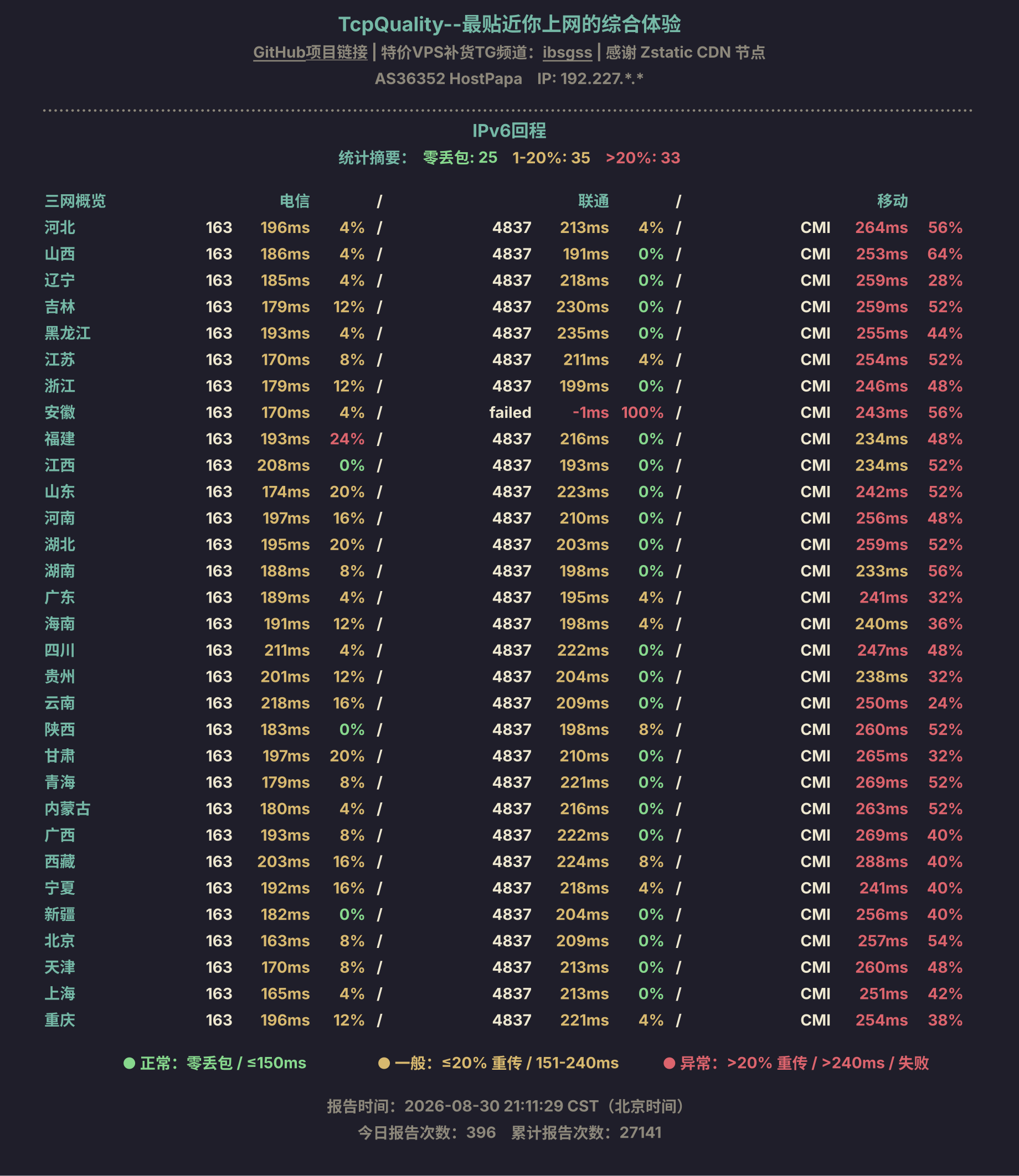 IPv6回程