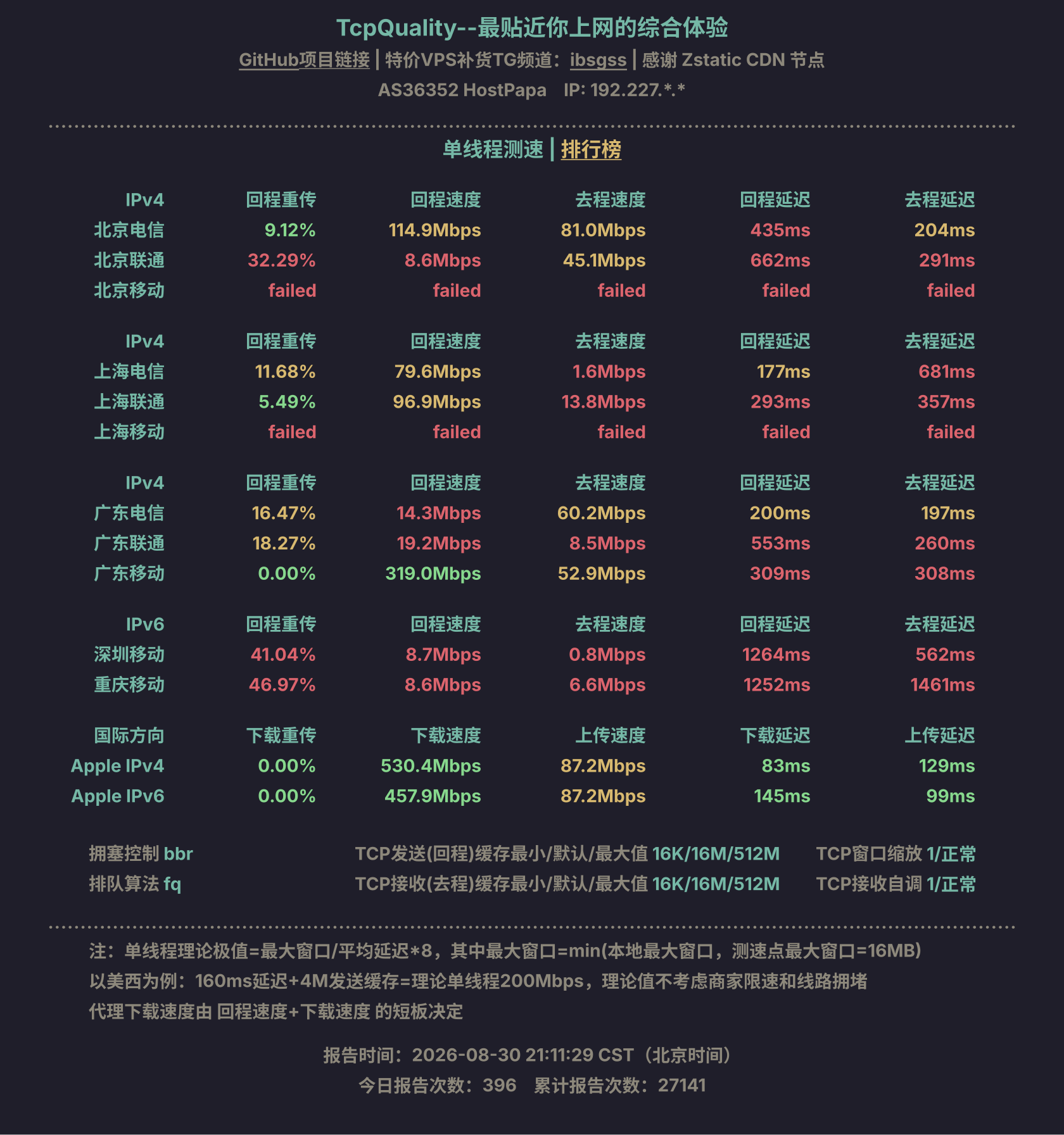 单线程测速