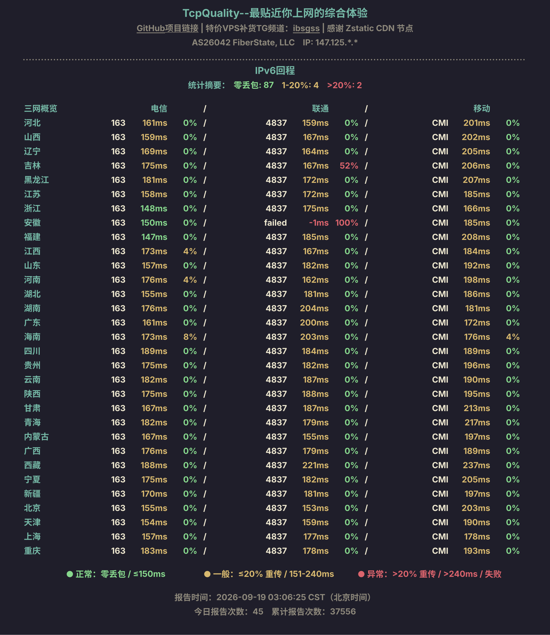 IPv6回程