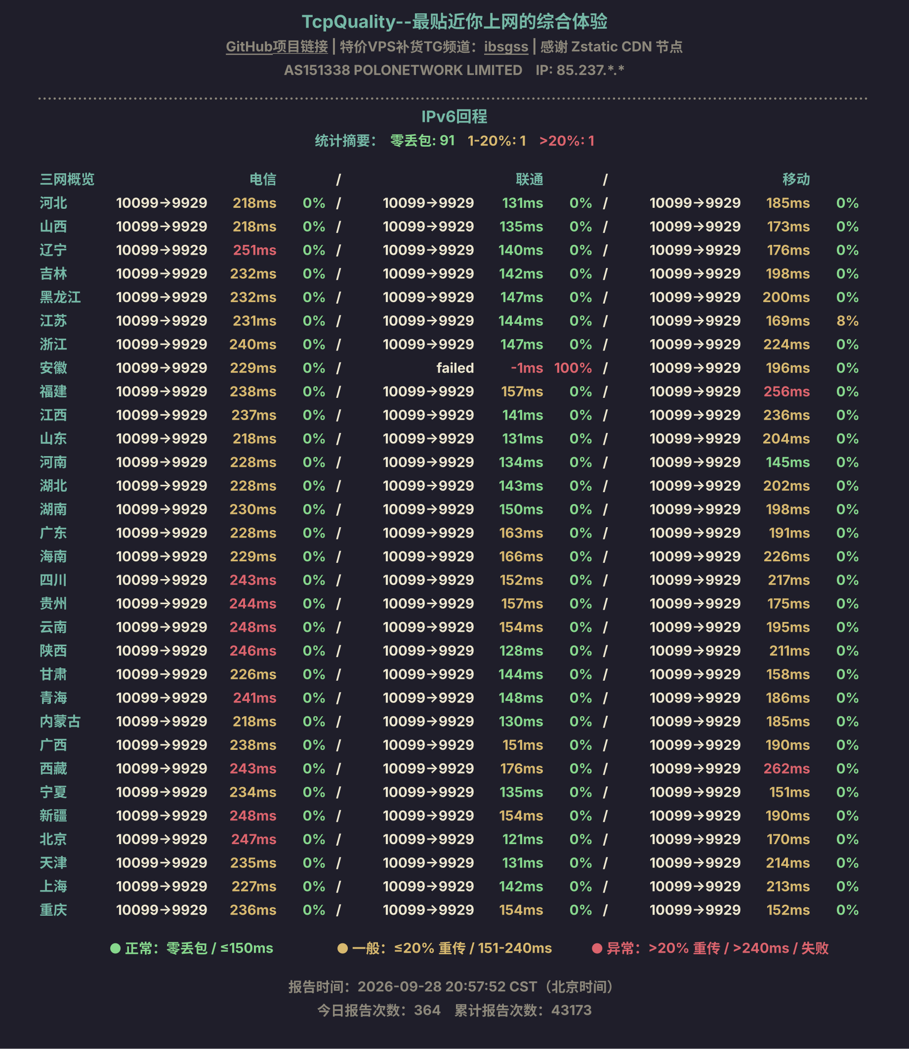 IPv6回程