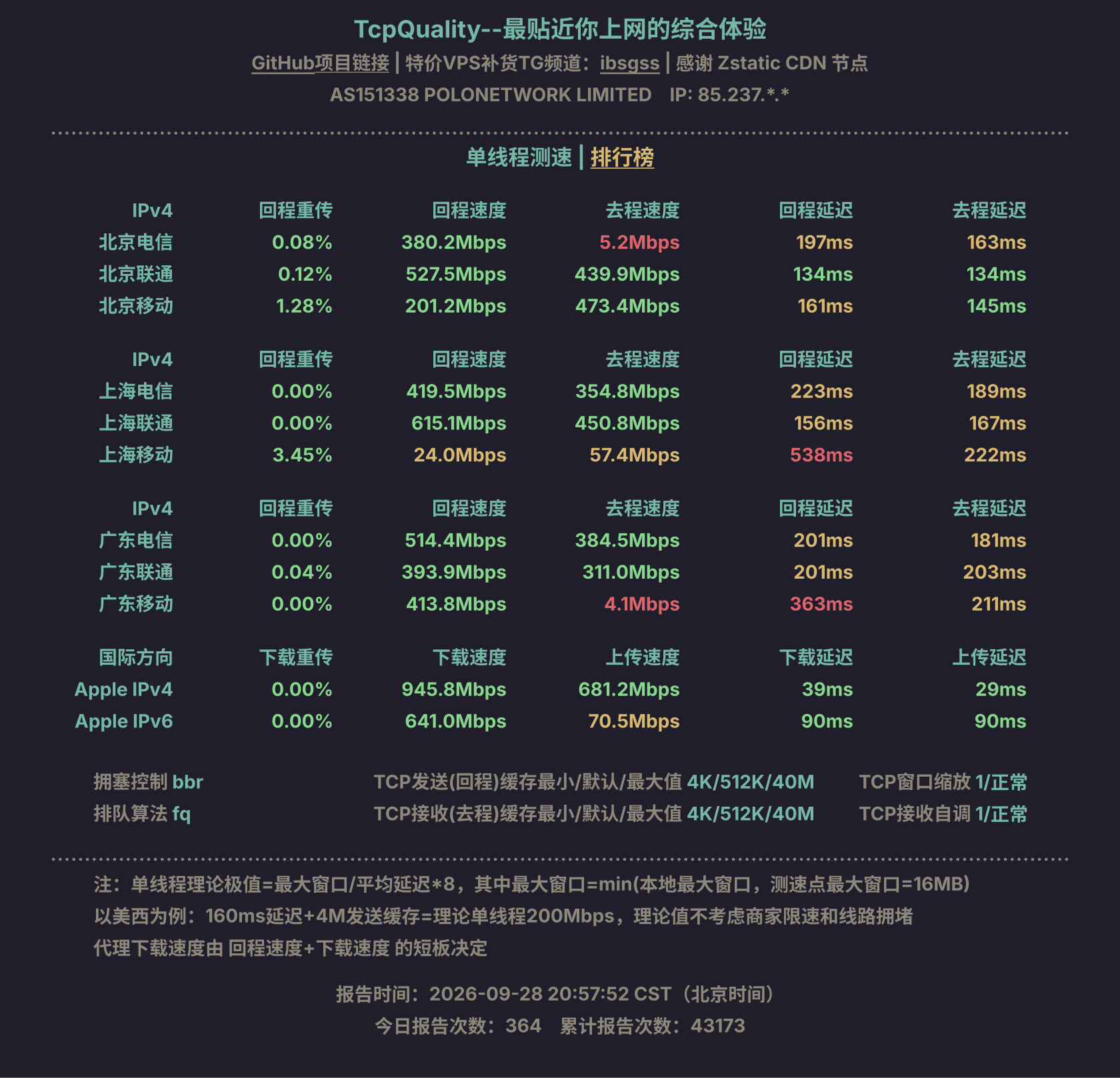 单线程测速