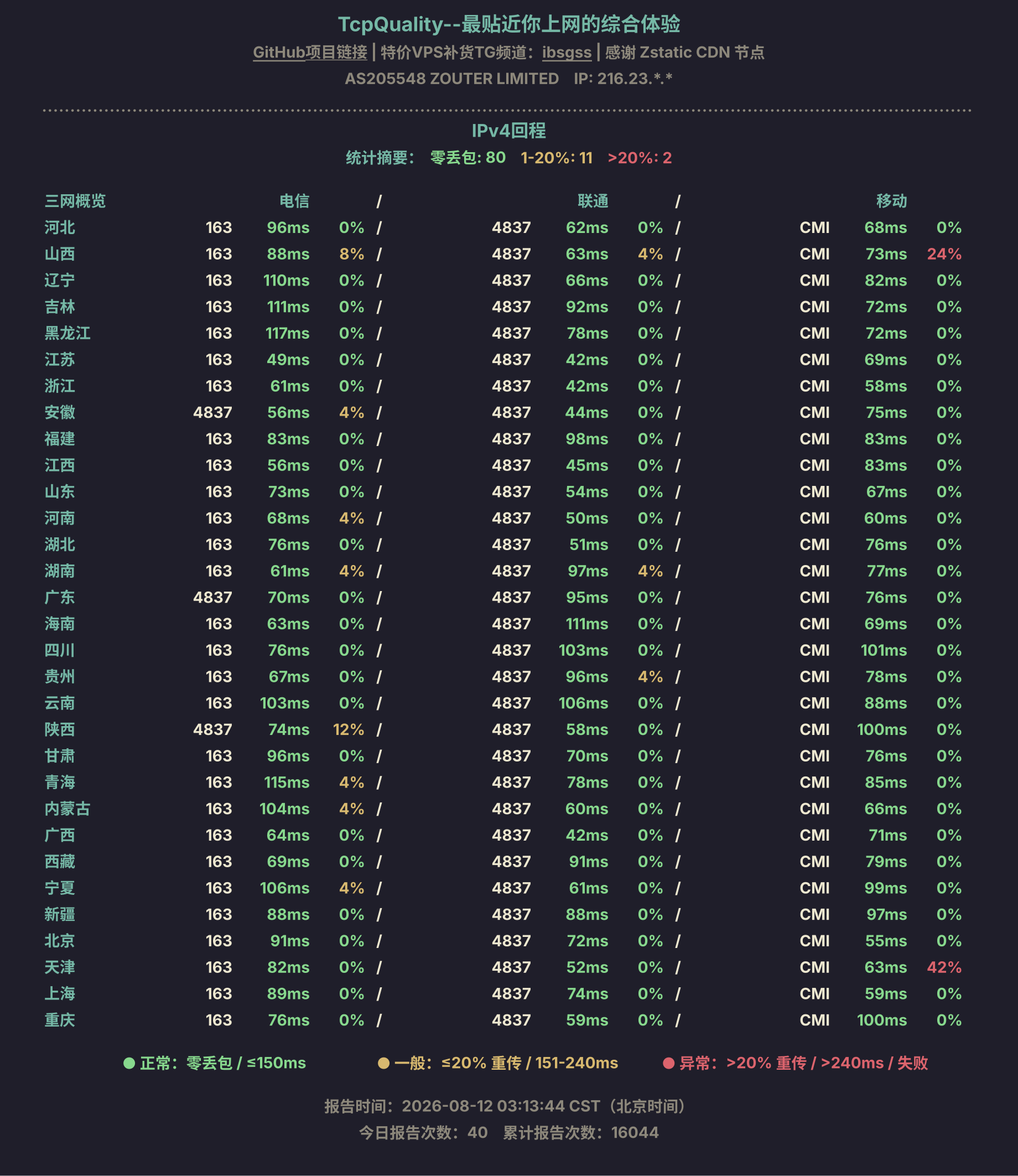 IPv4回程