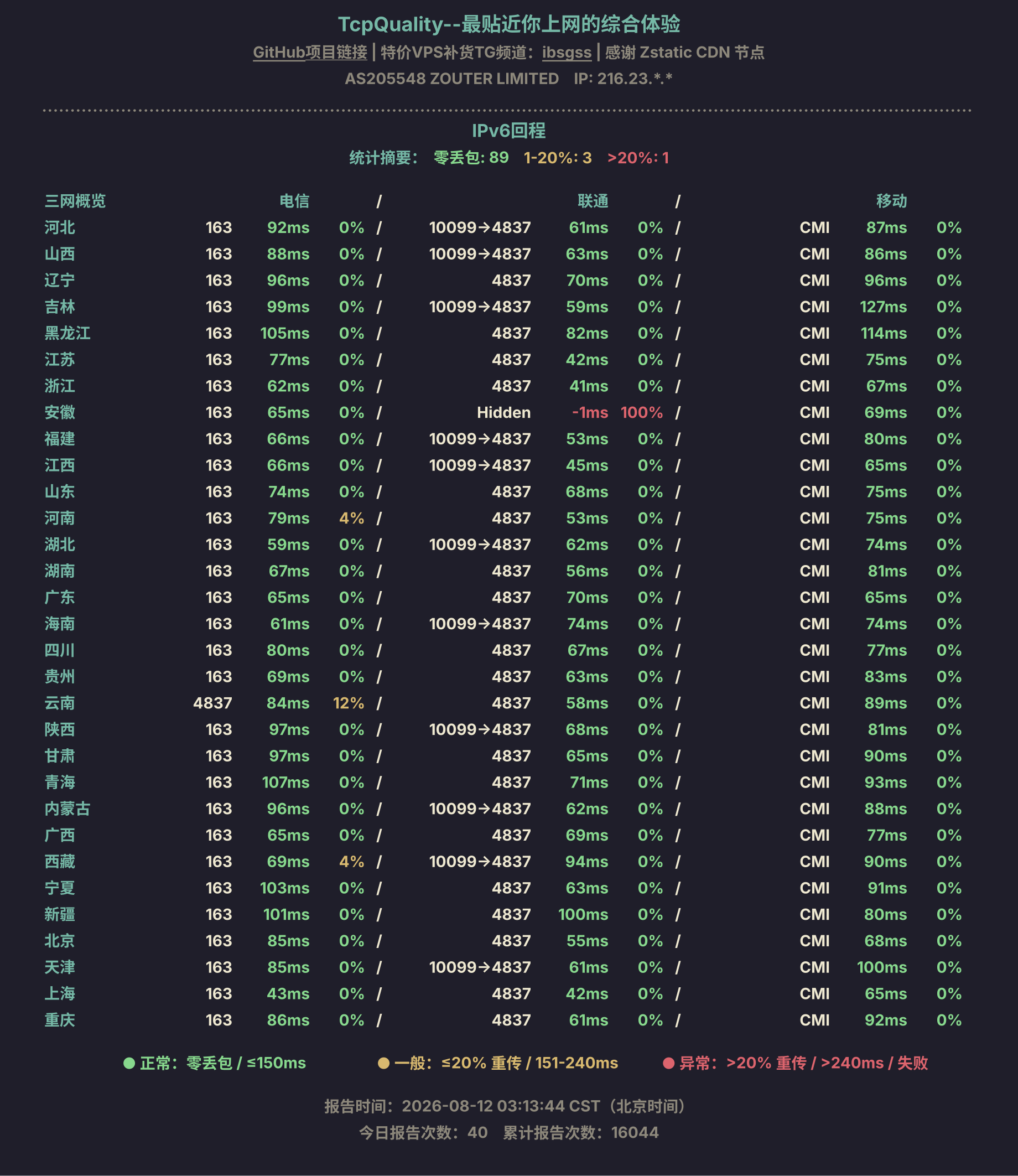 IPv6回程