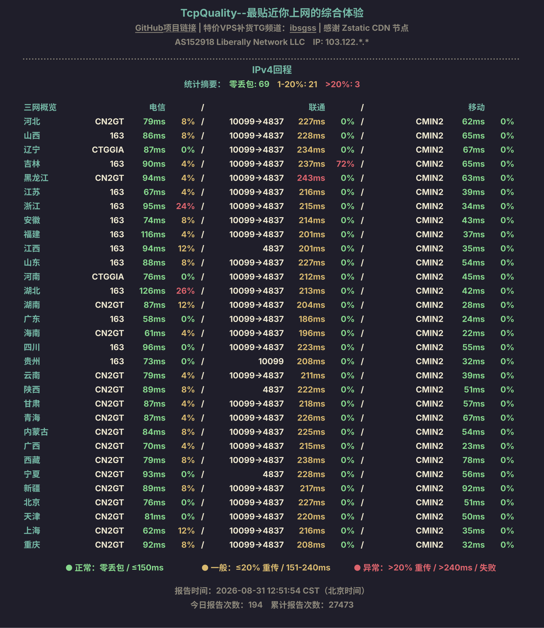 IPv4回程