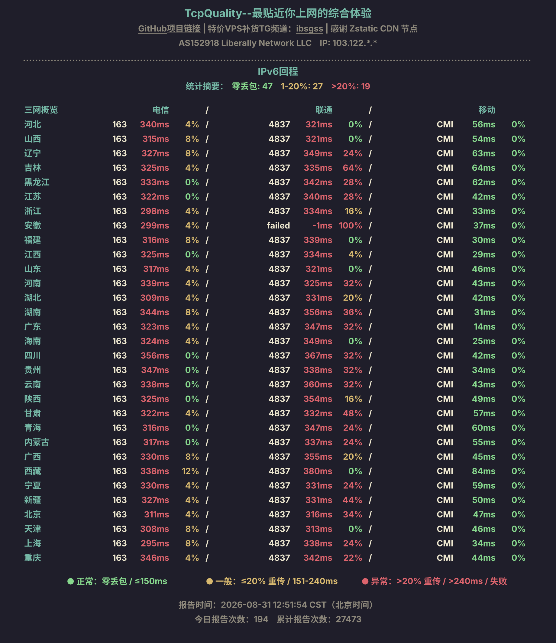 IPv6回程