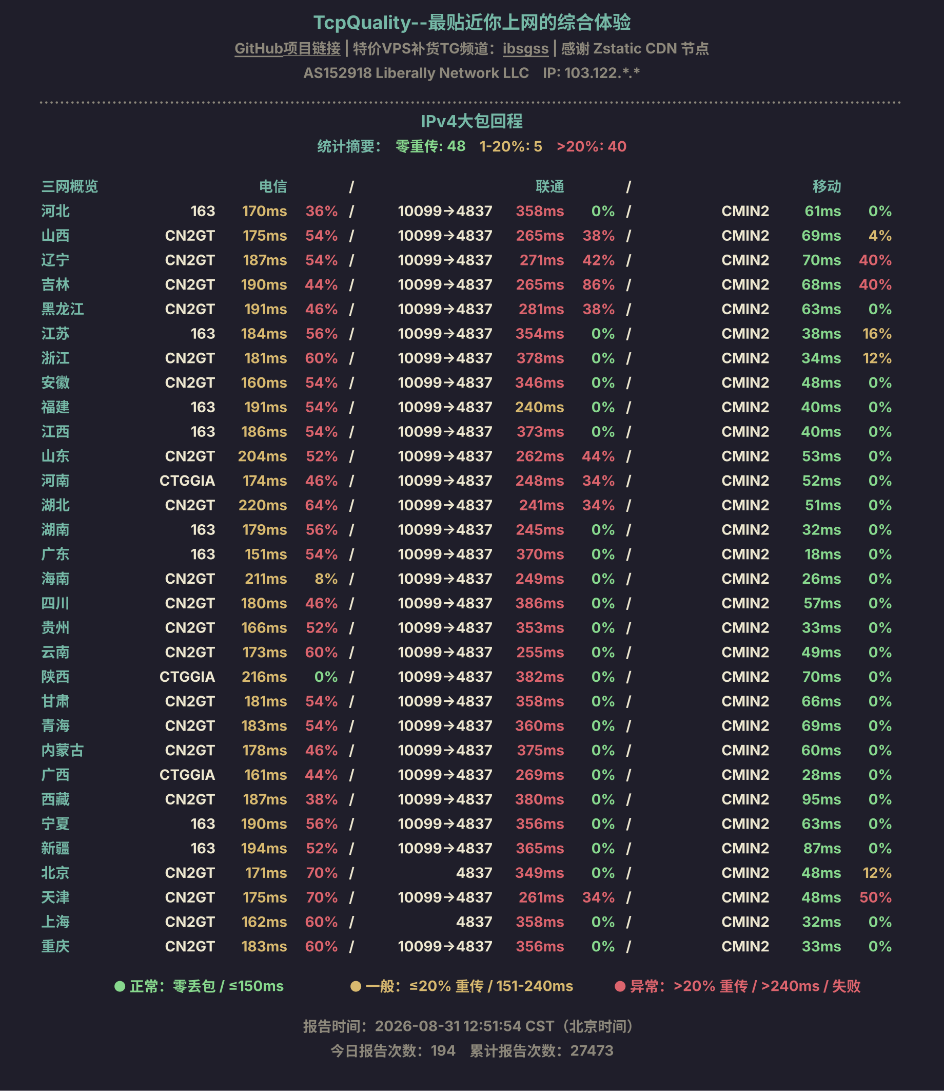 IPv4大包回程