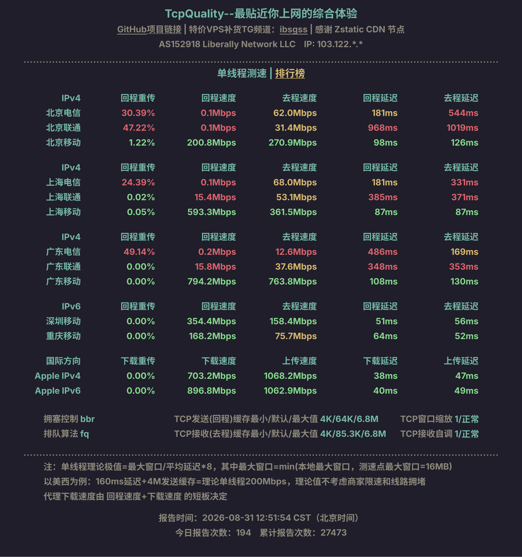 单线程测速