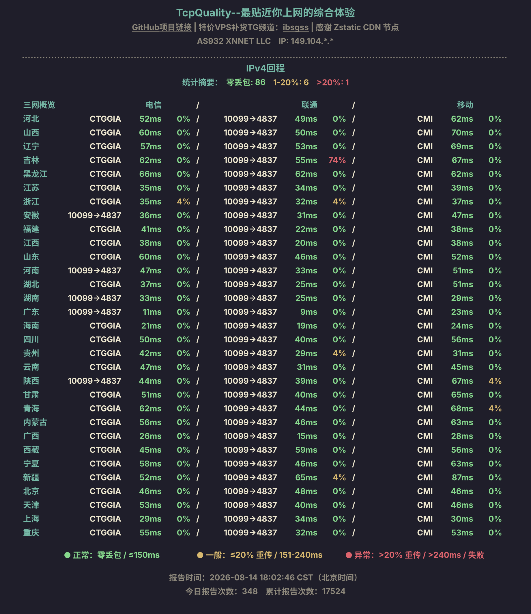 IPv4回程