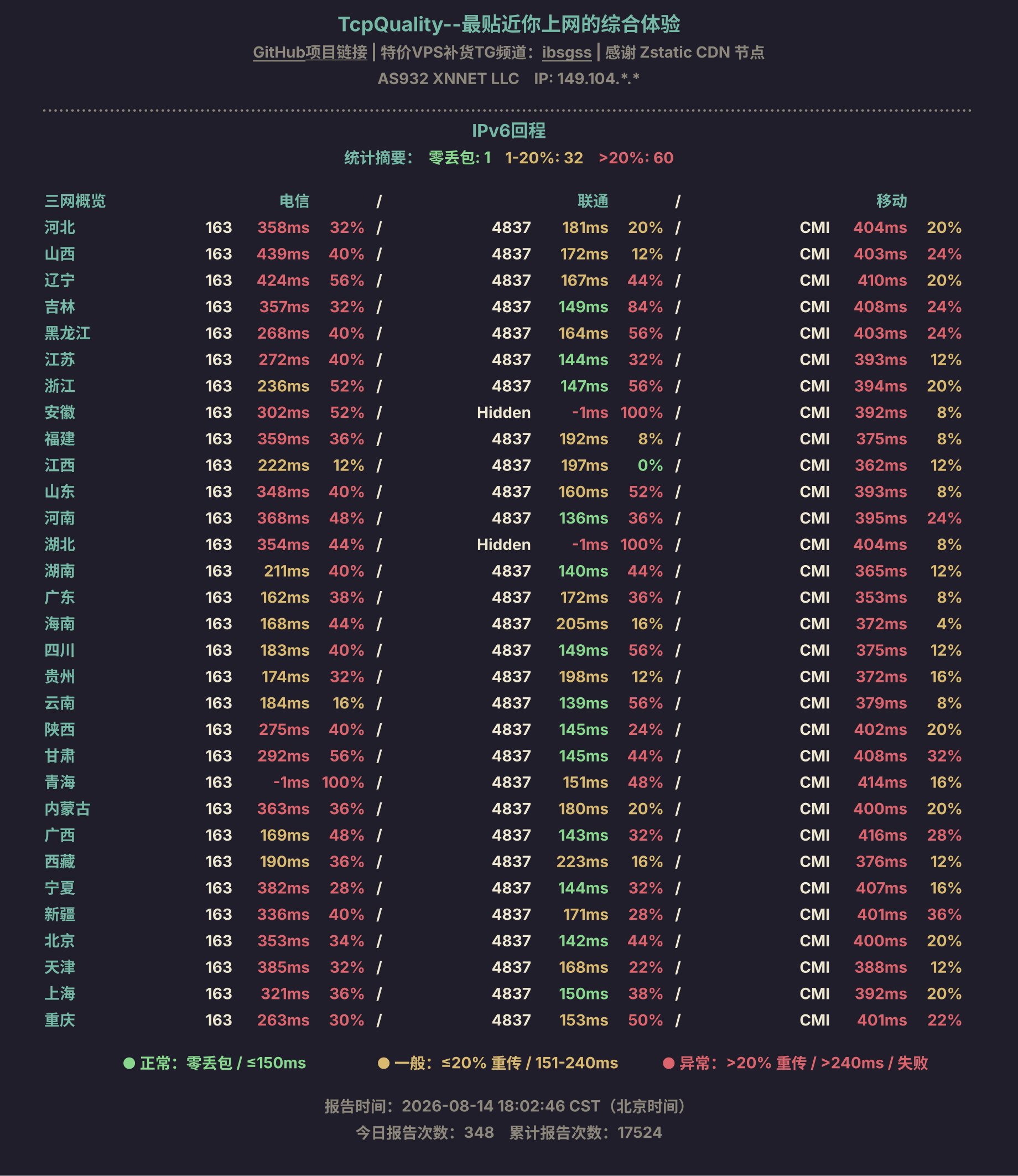 IPv6回程