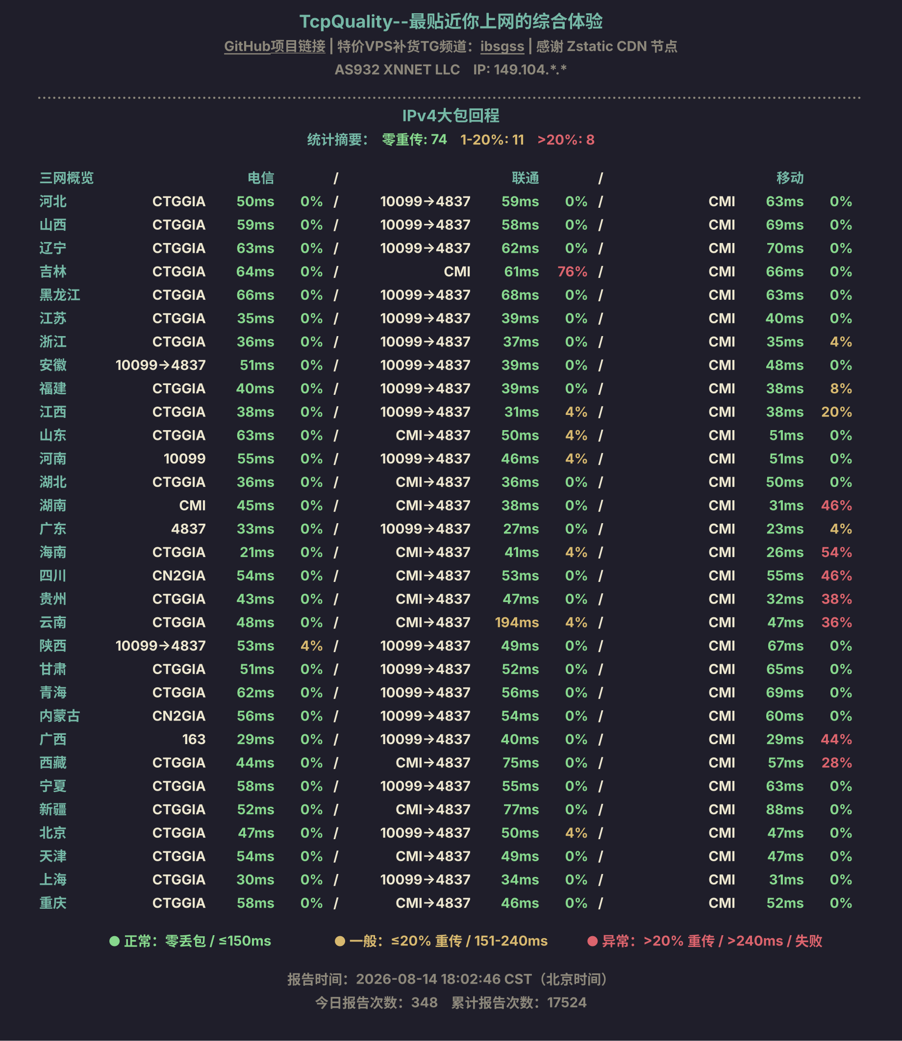 IPv4大包回程
