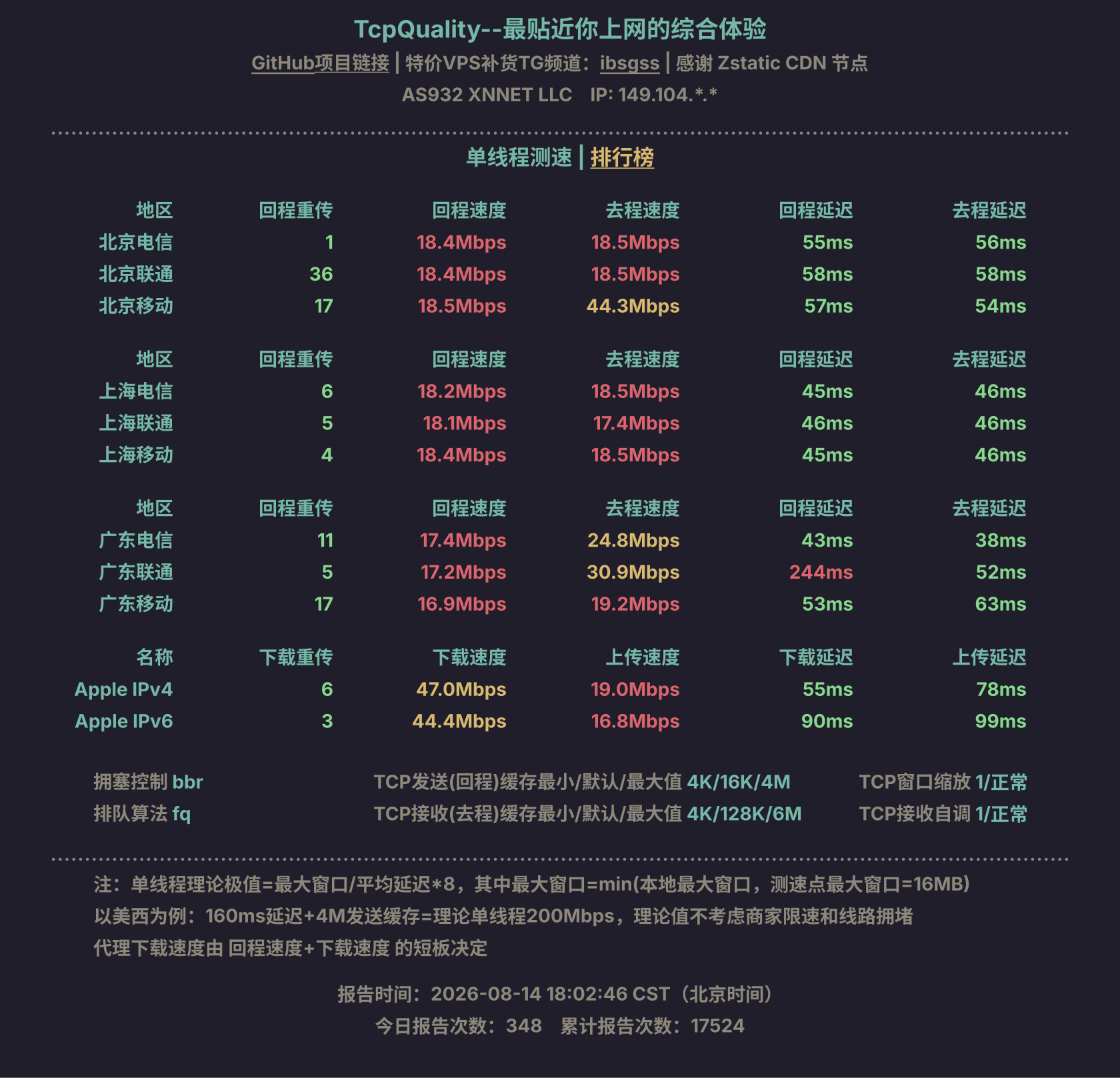 单线程测速