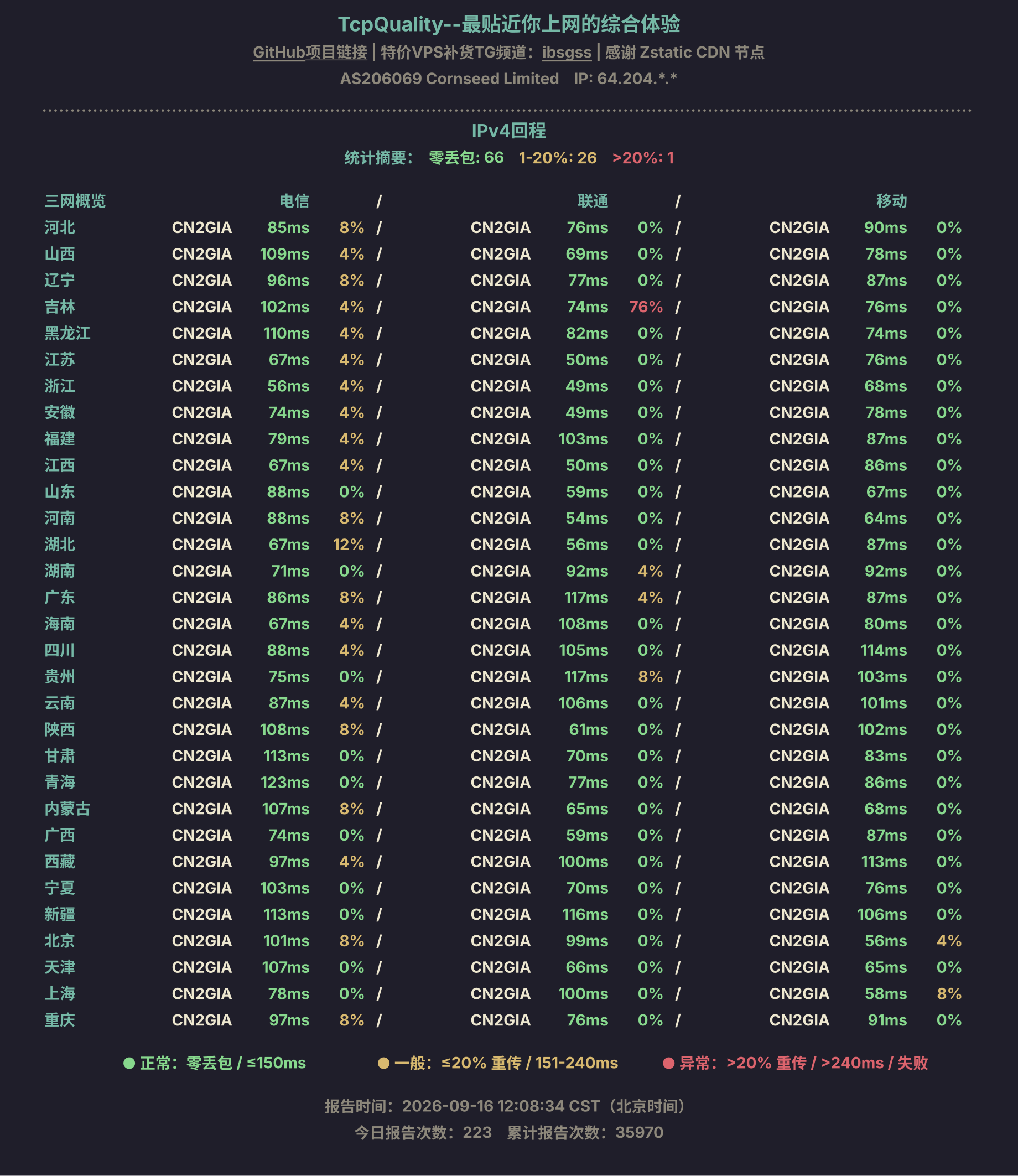 IPv4回程