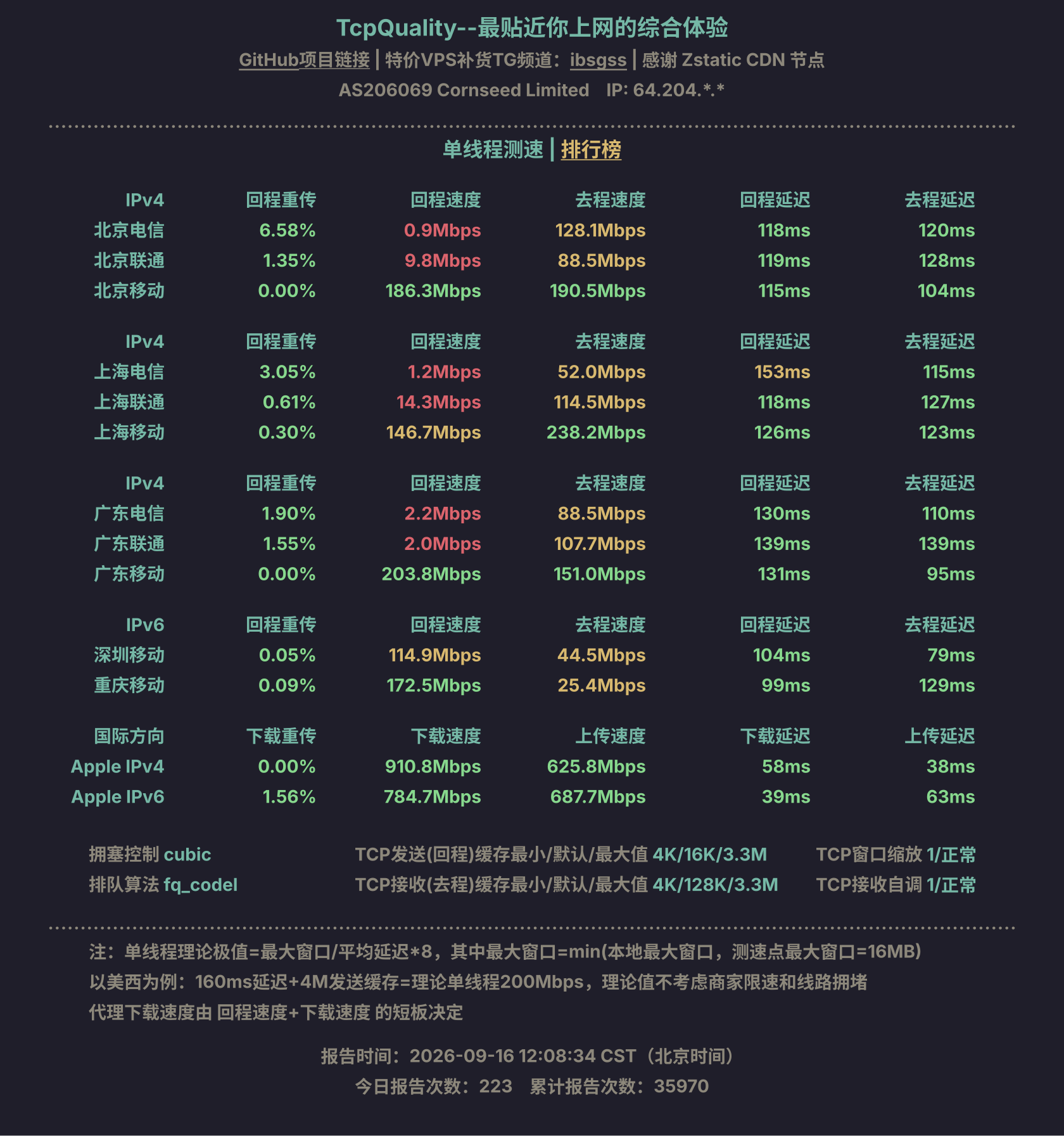 单线程测速