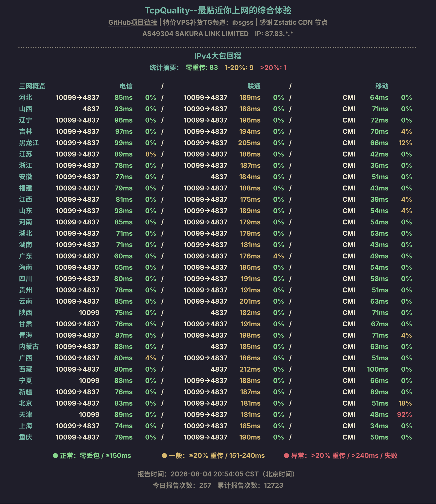 IPv4大包回程