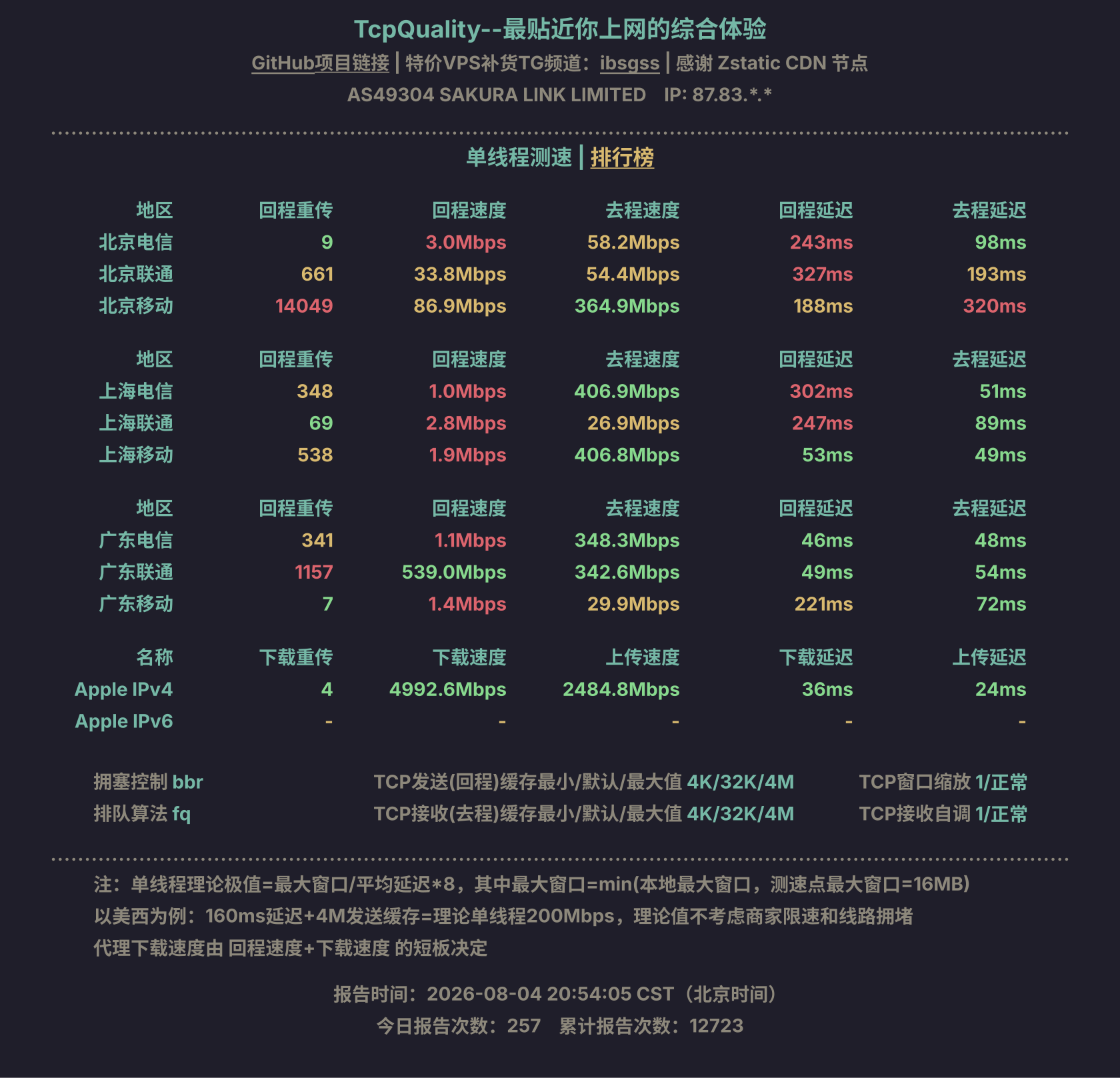 单线程测速