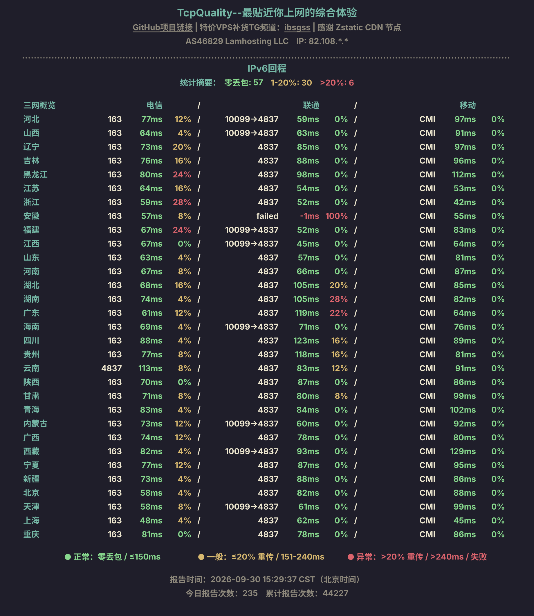 IPv6回程