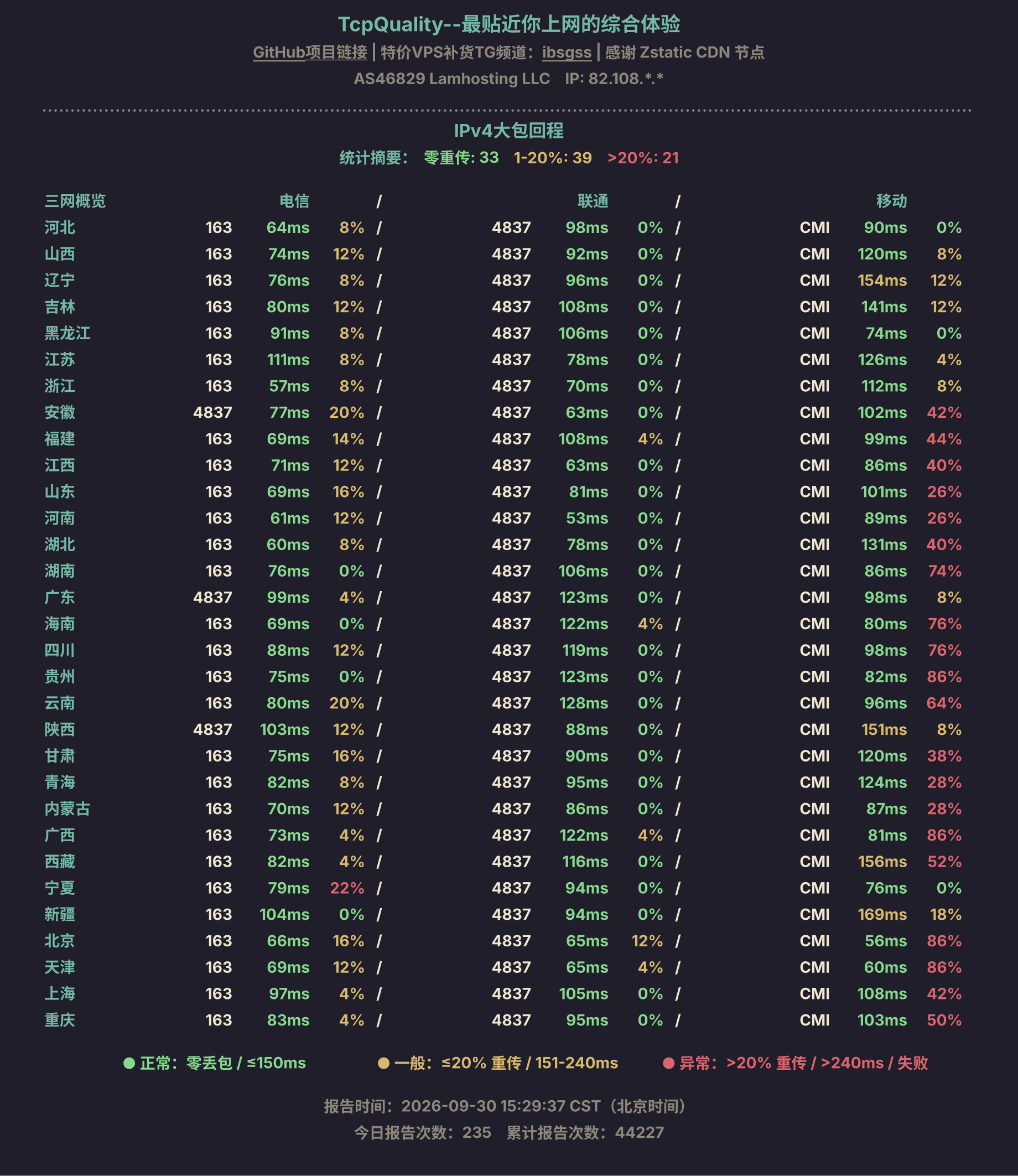 IPv4大包回程